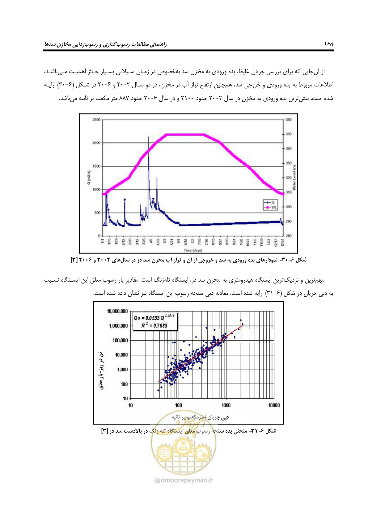 صفحه 190 از 302