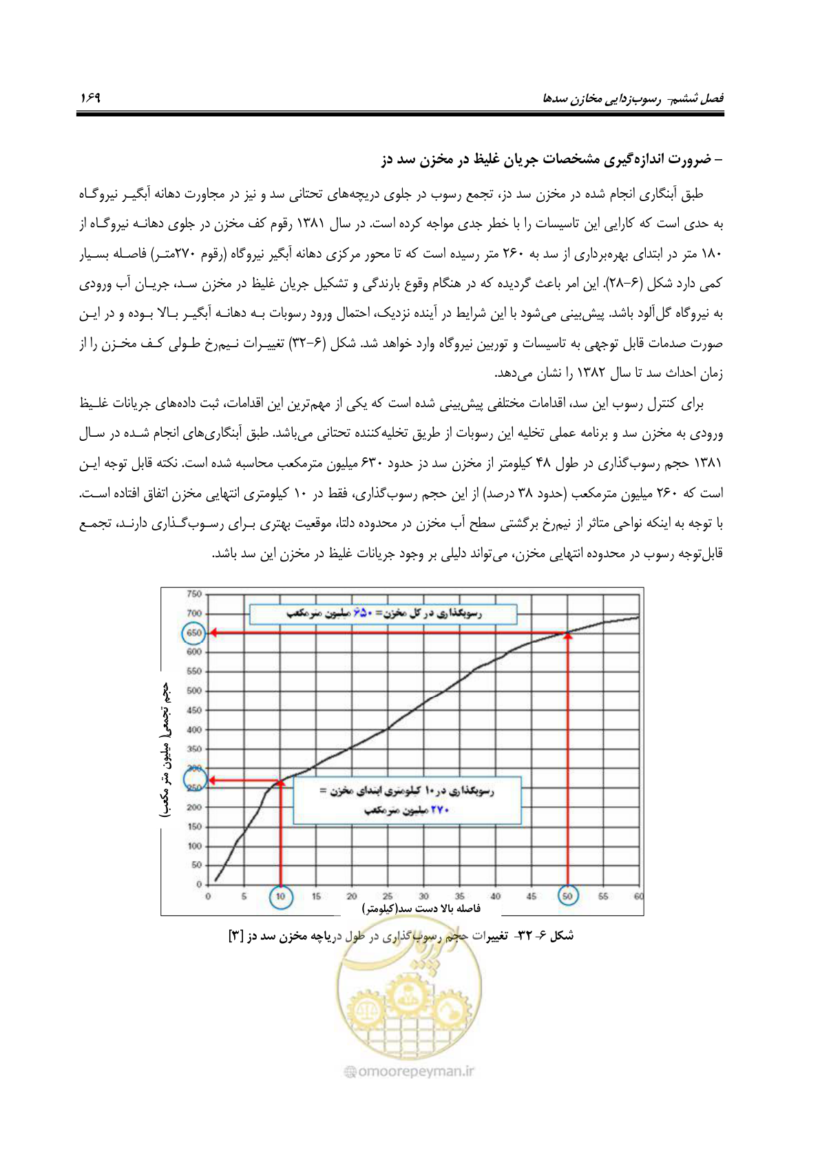 صفحه 191 از 302