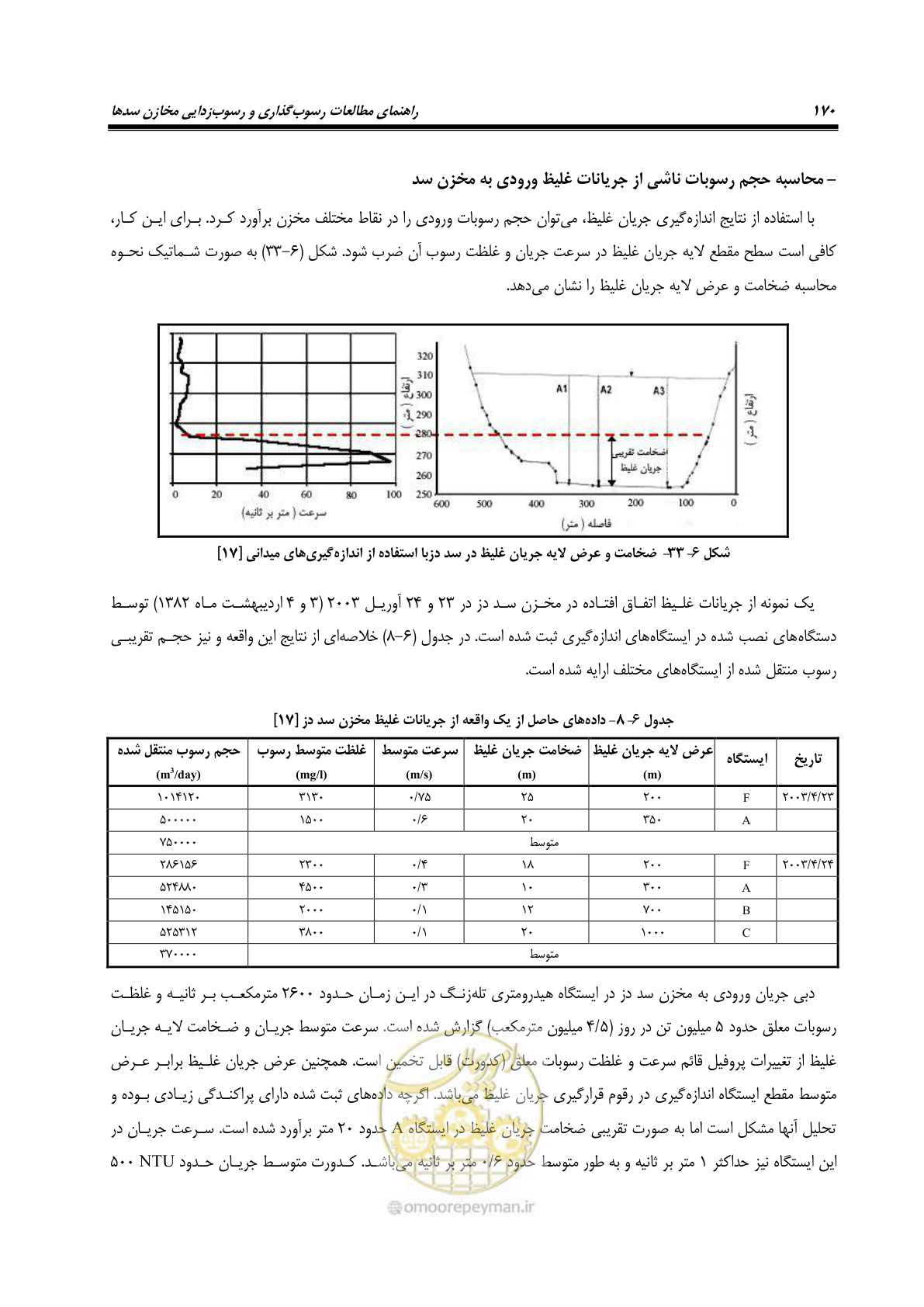 صفحه 192 از 302