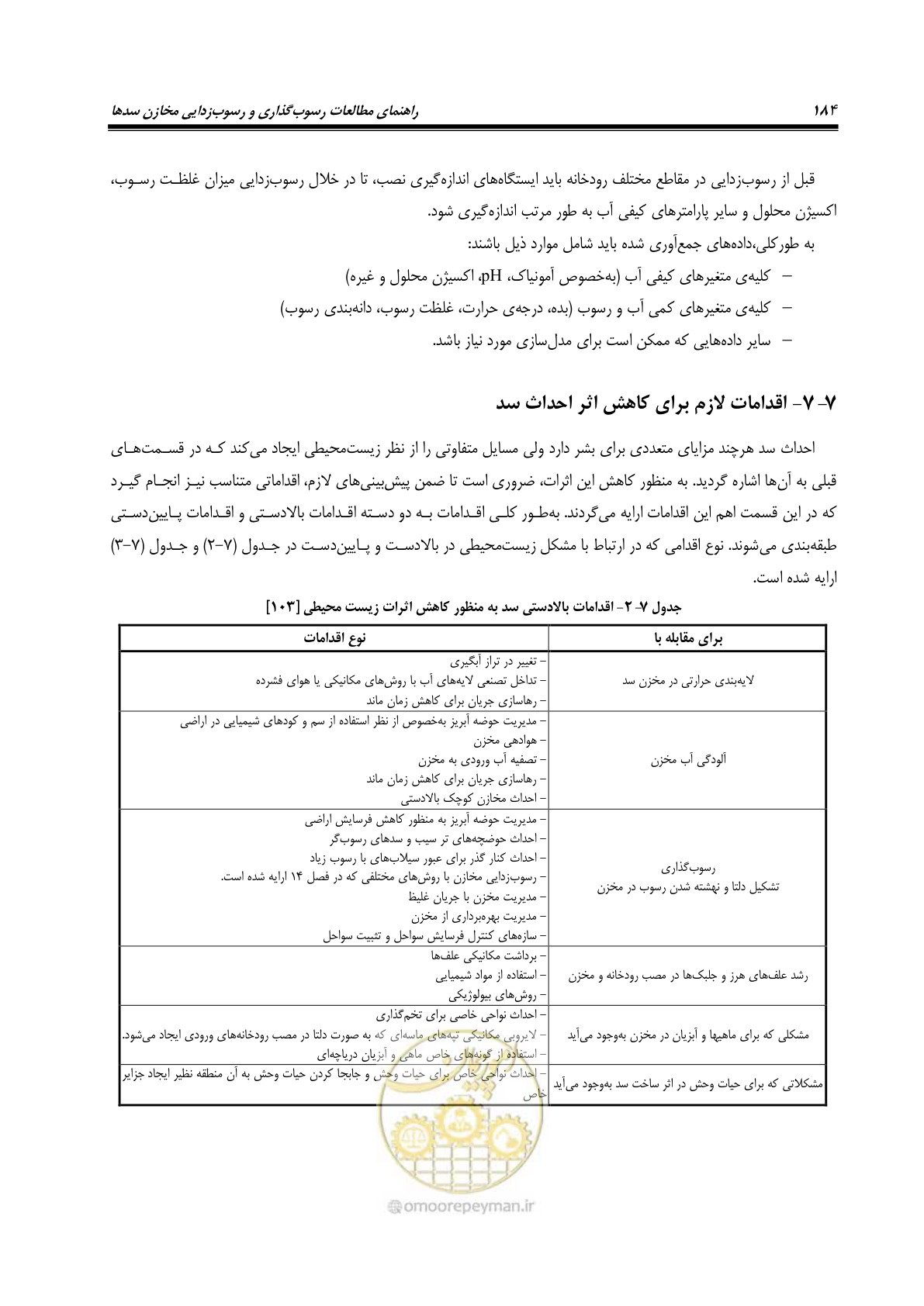 صفحه 206 از 302