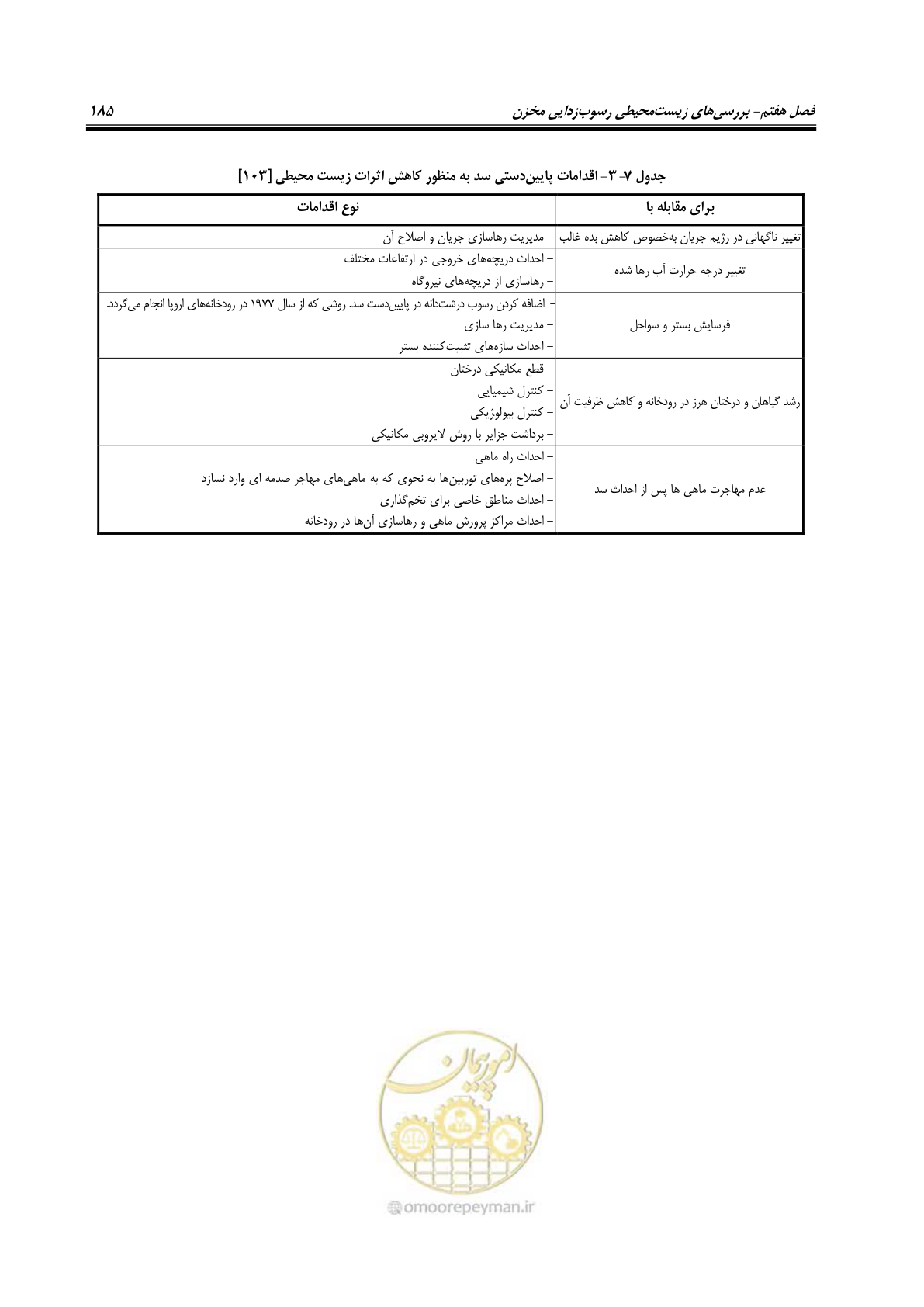 صفحه 207 از 302