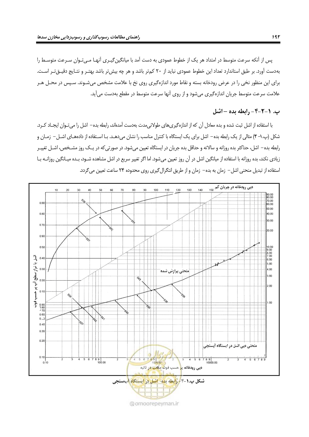 صفحه 214 از 302