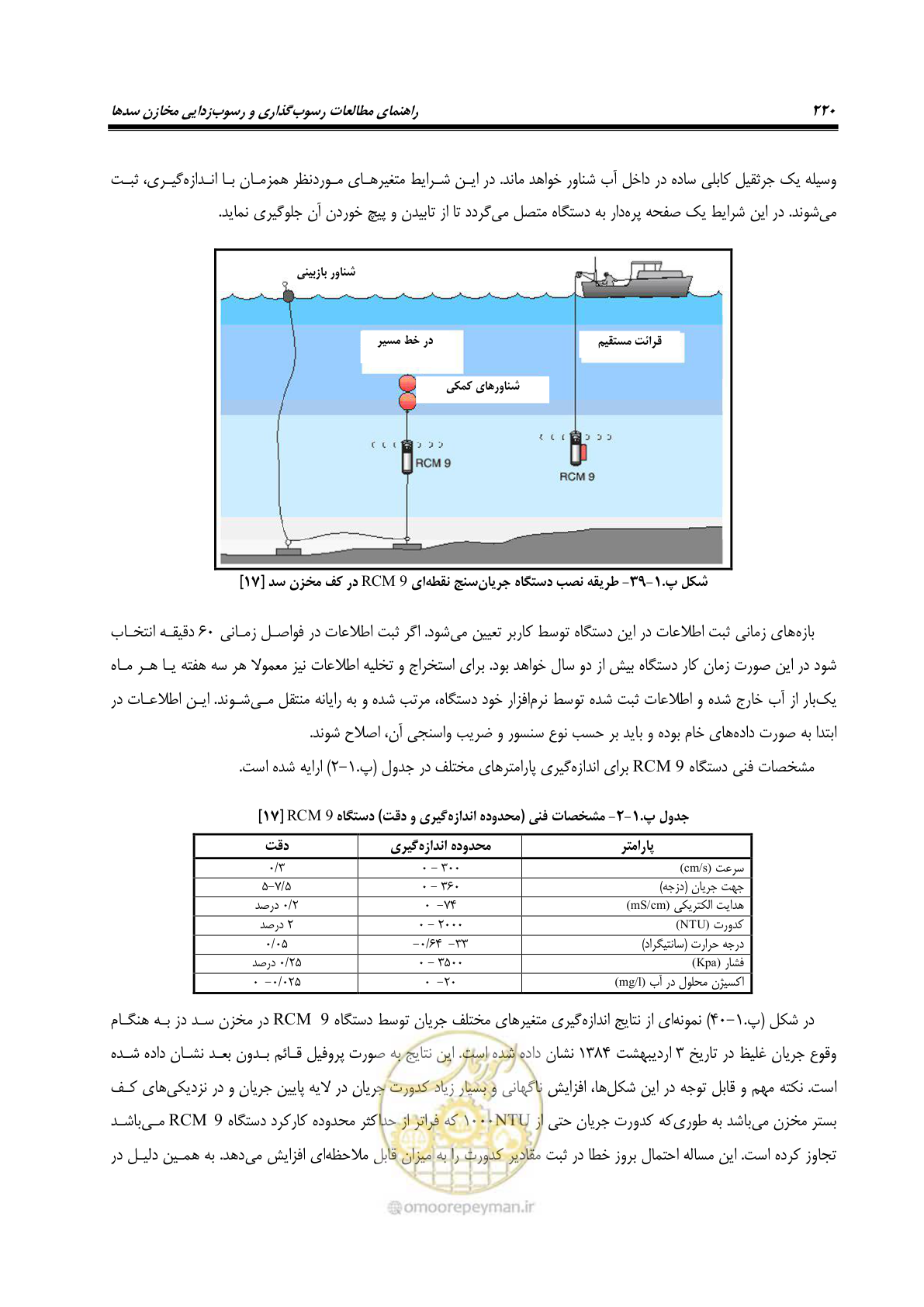 صفحه 242 از 302
