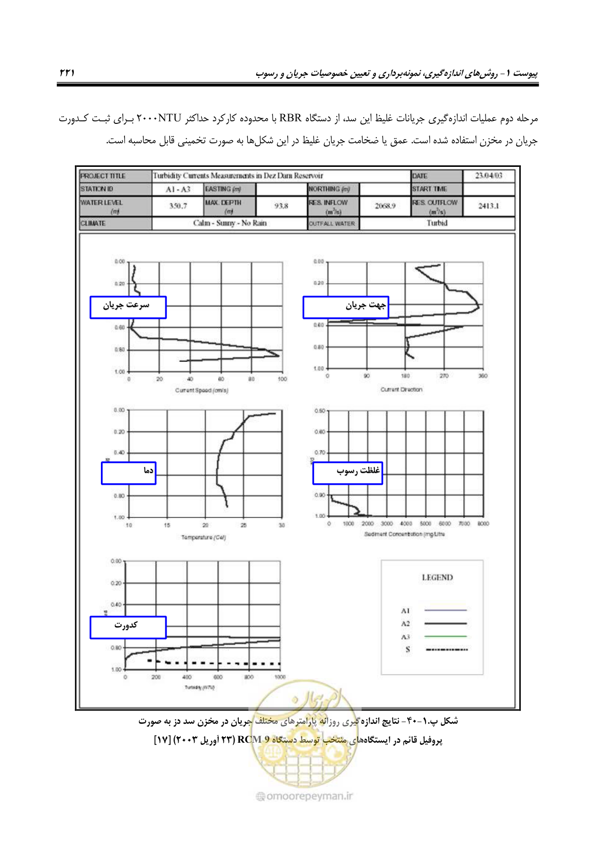 صفحه 243 از 302