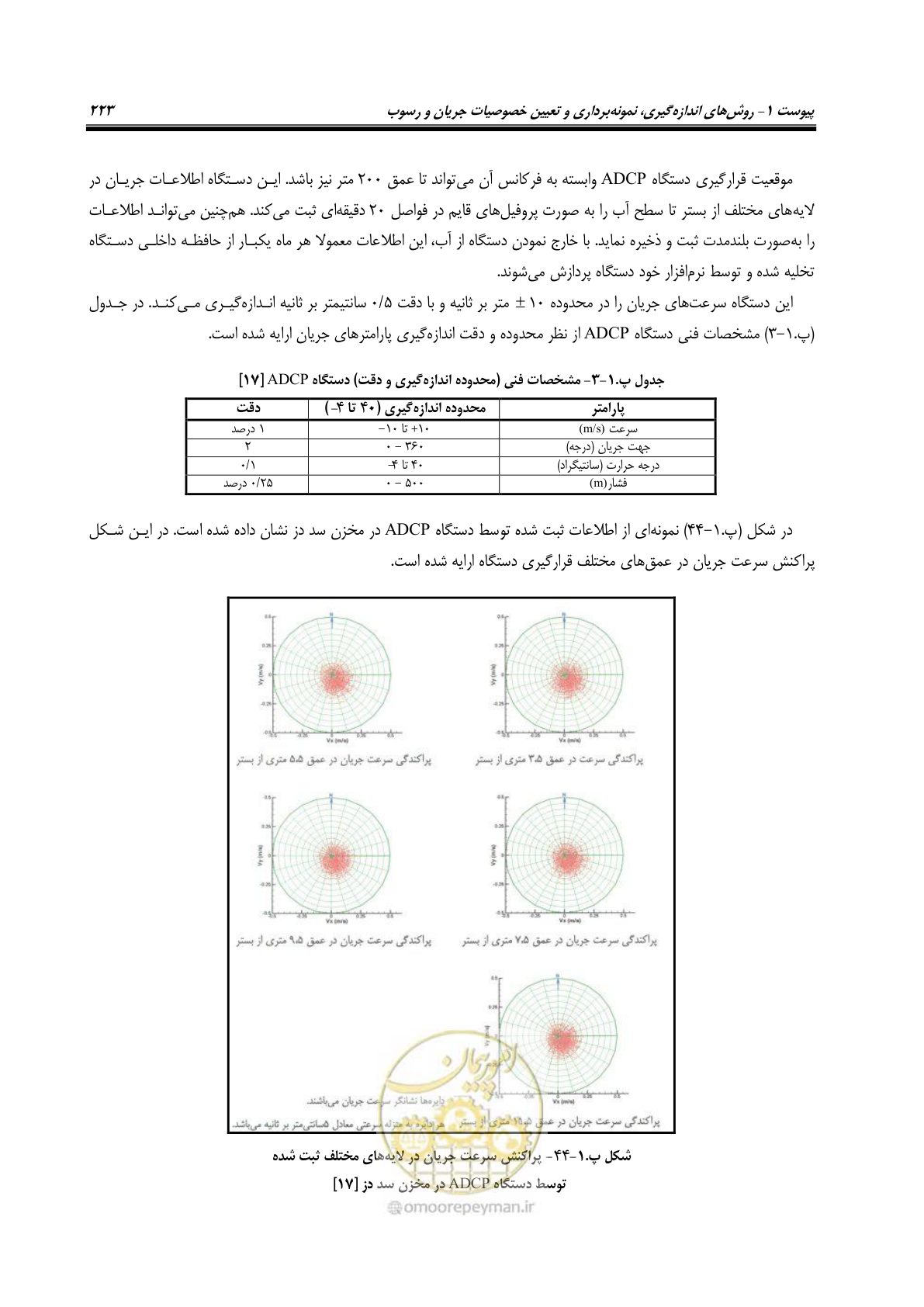 صفحه 245 از 302