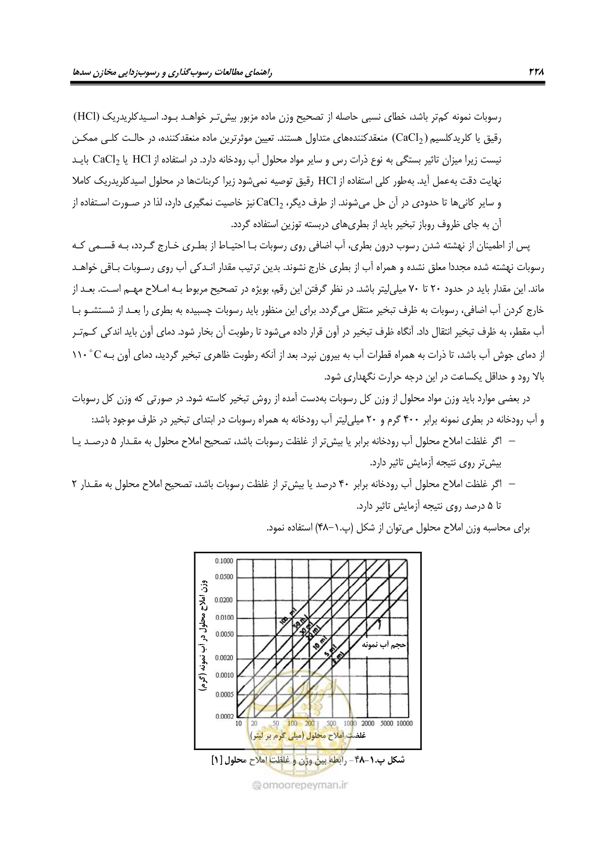 صفحه 250 از 302