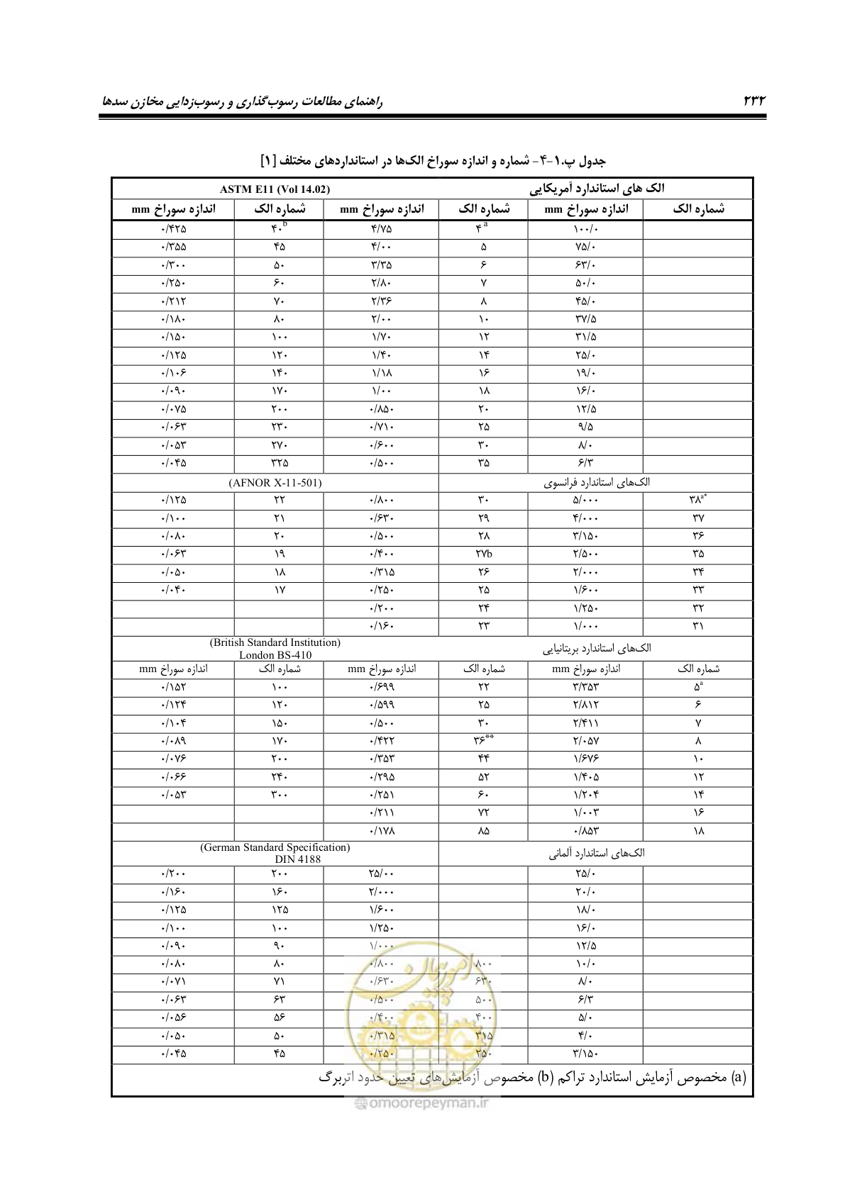 صفحه 254 از 302