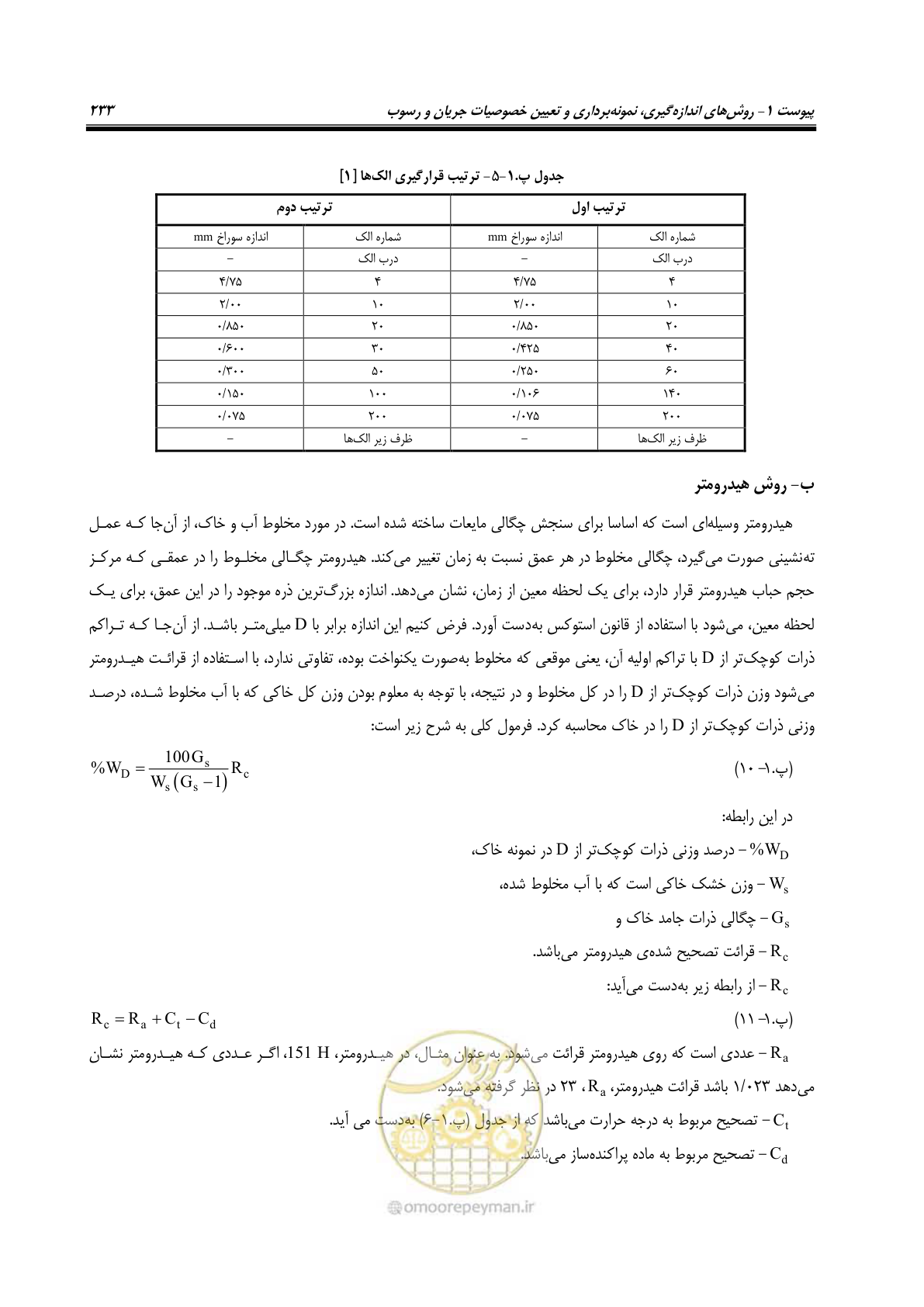 صفحه 255 از 302