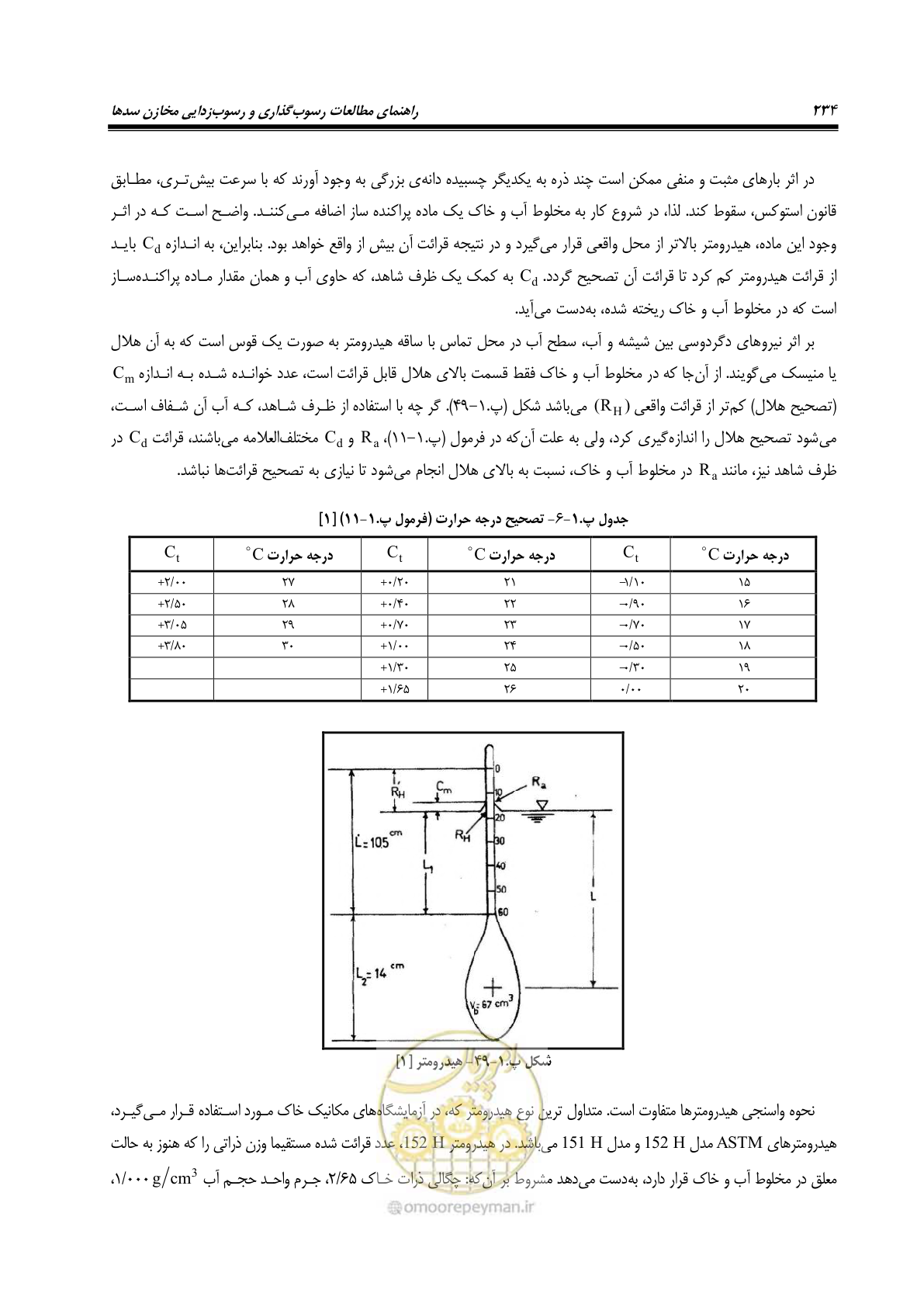 صفحه 256 از 302
