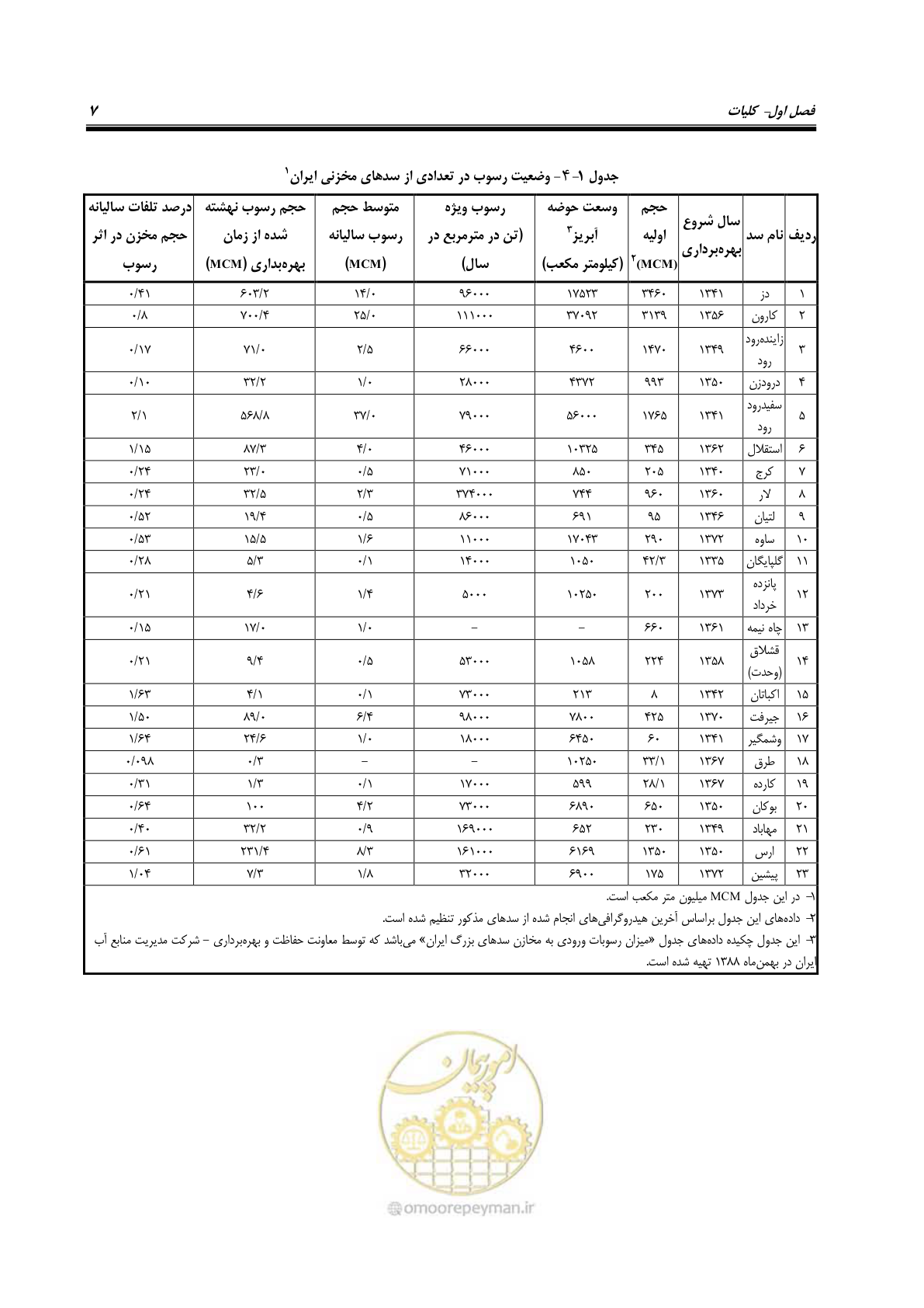 صفحه 29 از 302