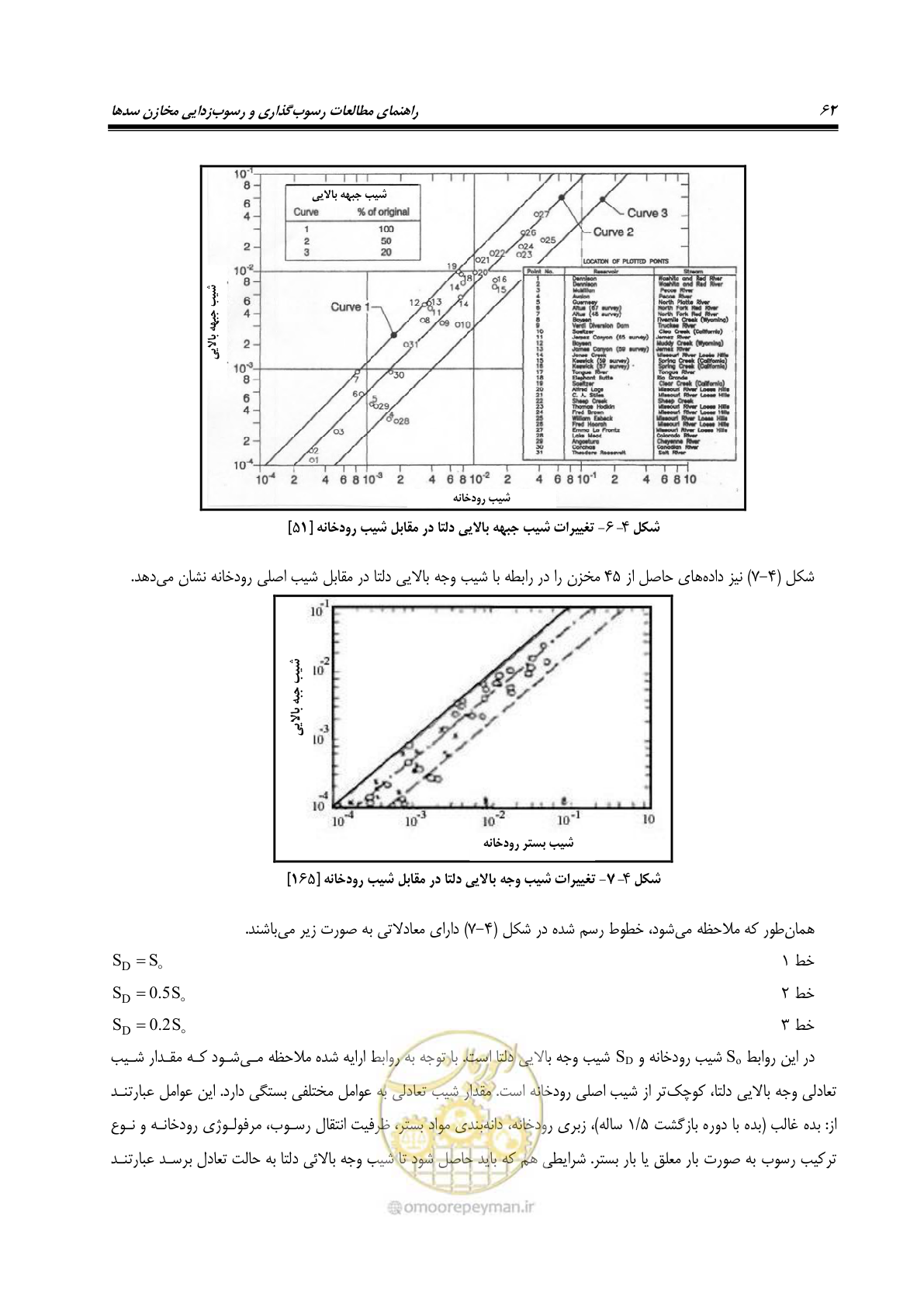 صفحه 84 از 302