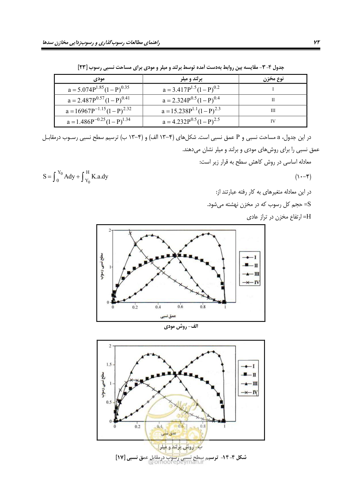 صفحه 94 از 302