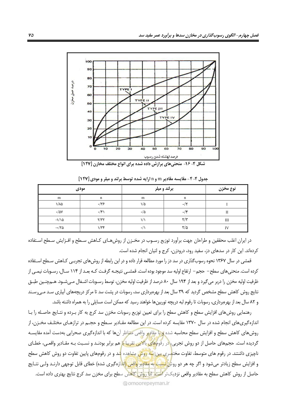 صفحه 97 از 302