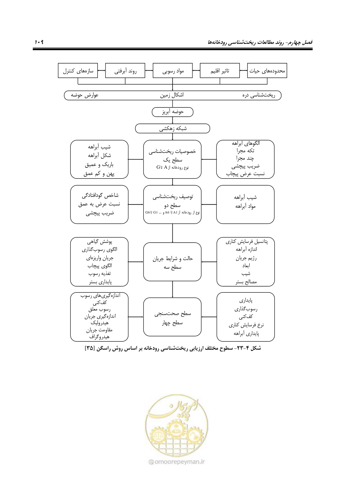 صفحه 125 از 187