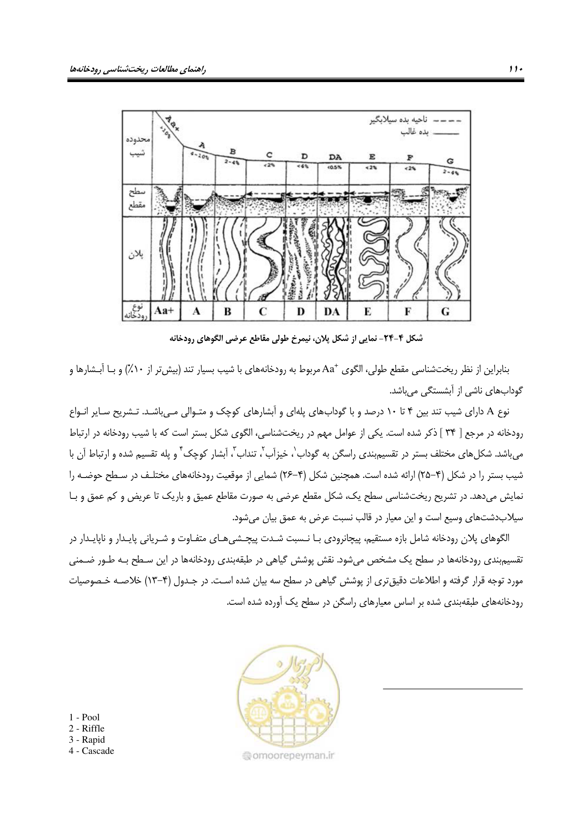 صفحه 126 از 187