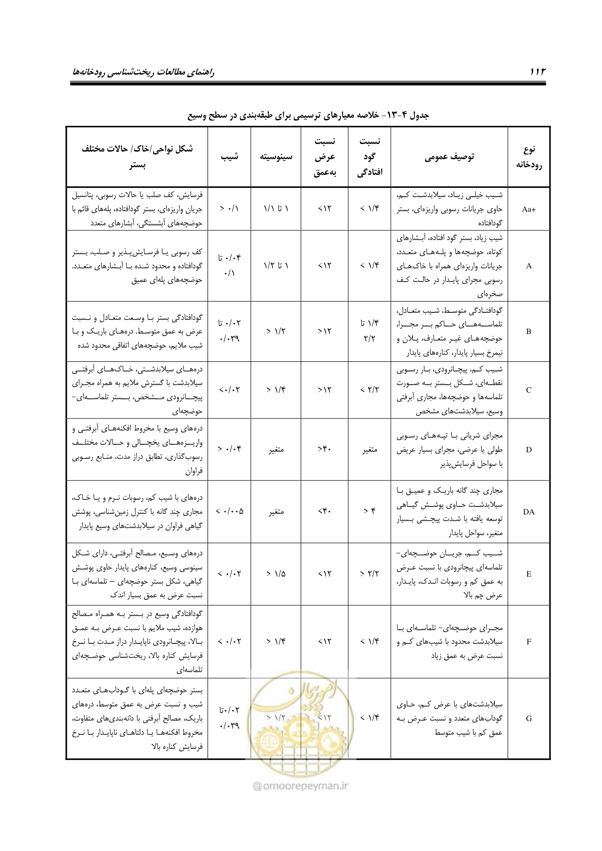 صفحه 128 از 187