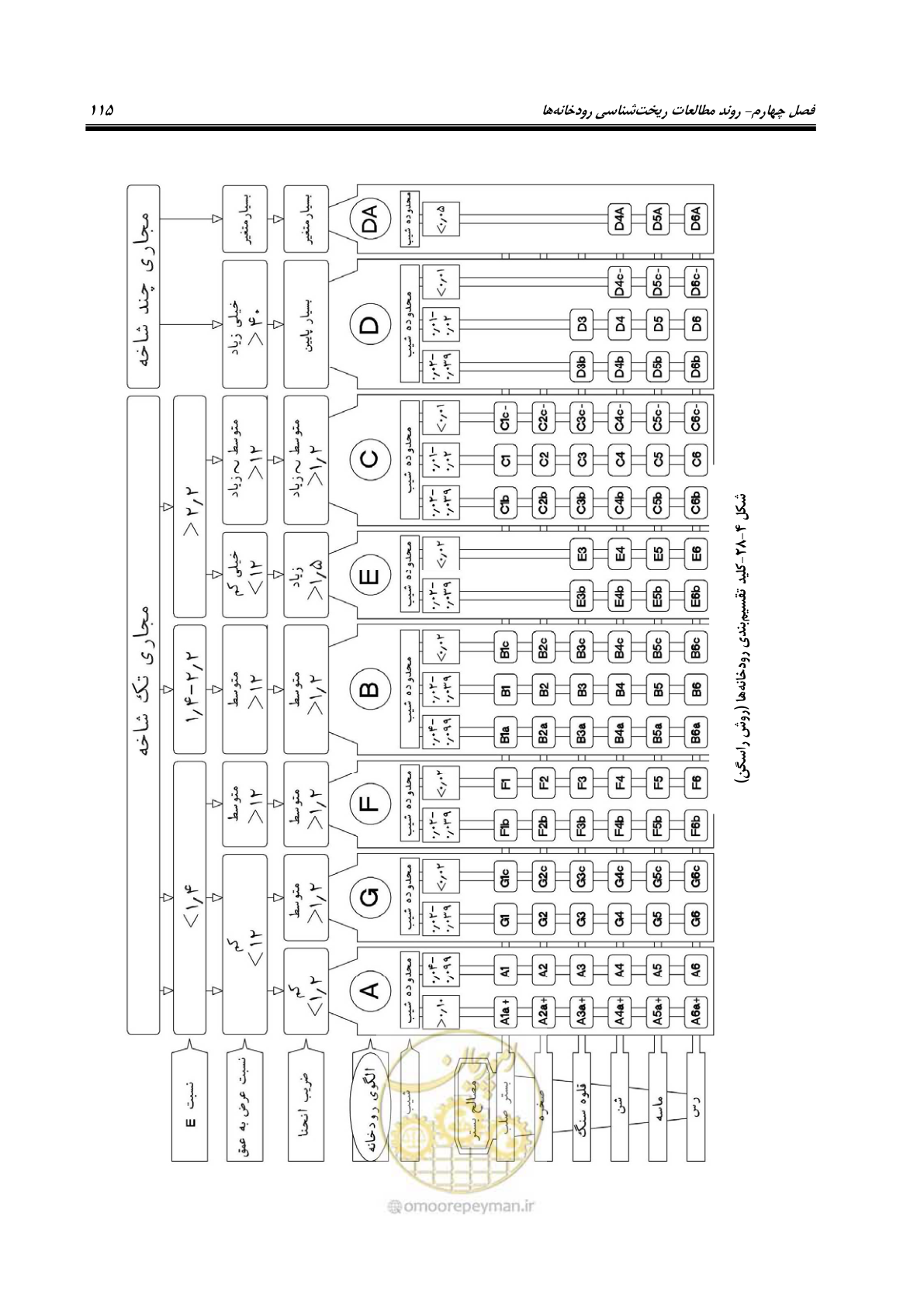 صفحه 131 از 187