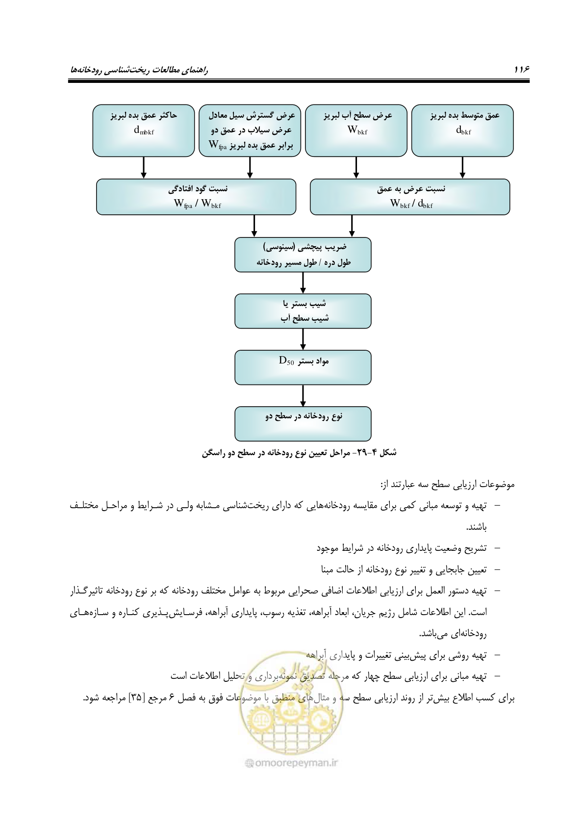 صفحه 132 از 187