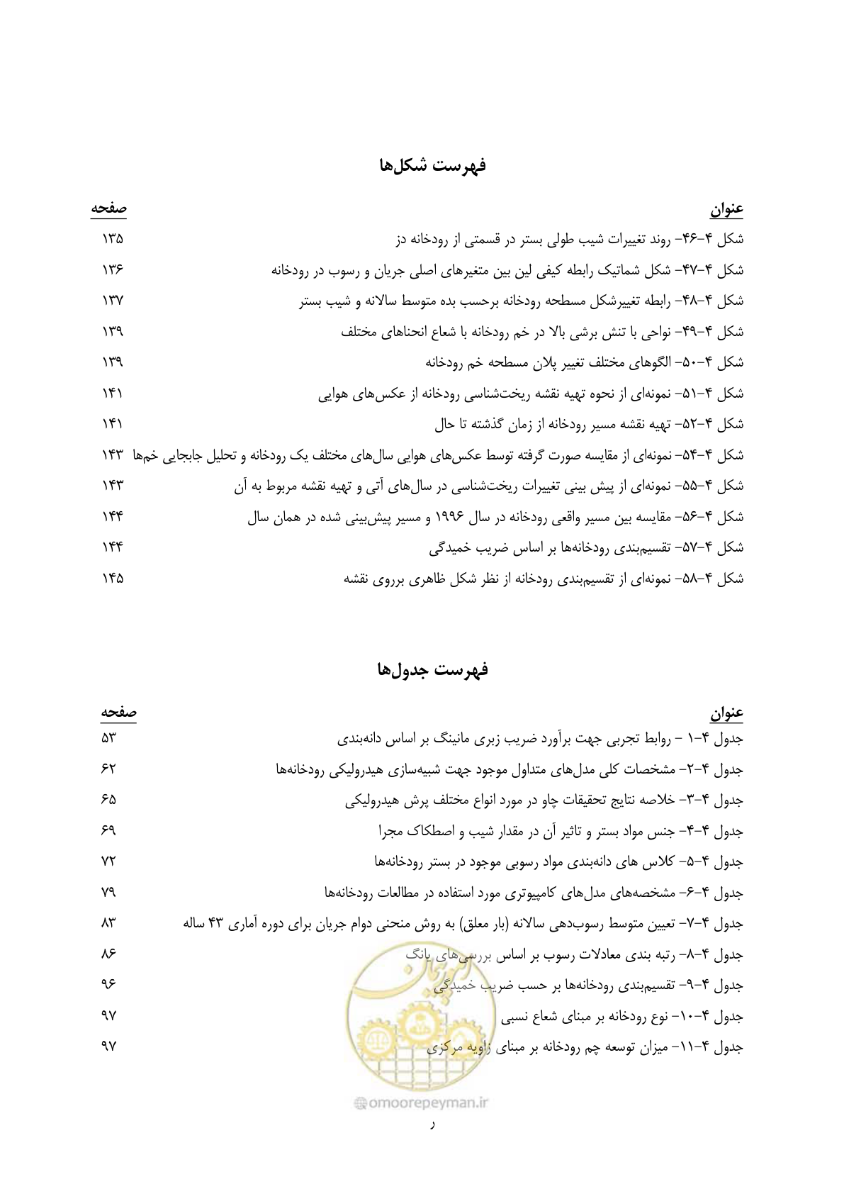 صفحه 14 از 187