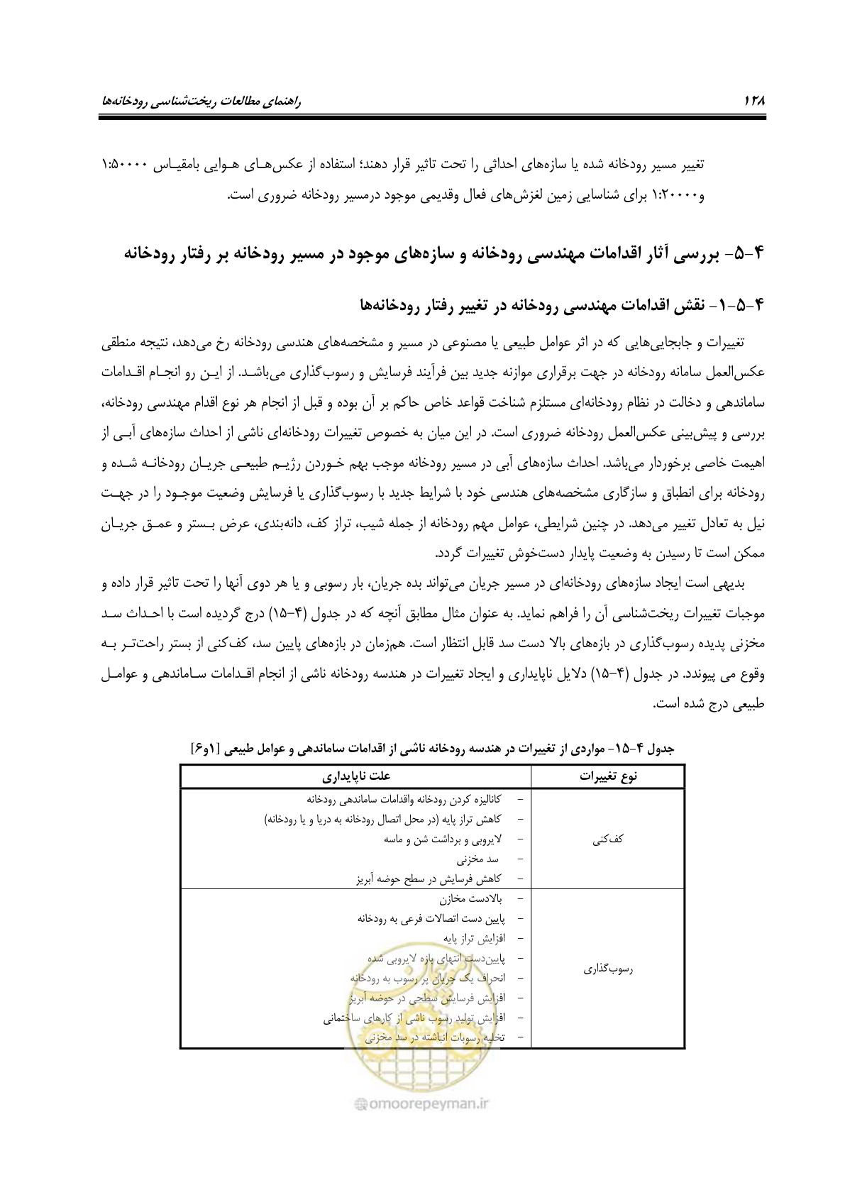 صفحه 144 از 187