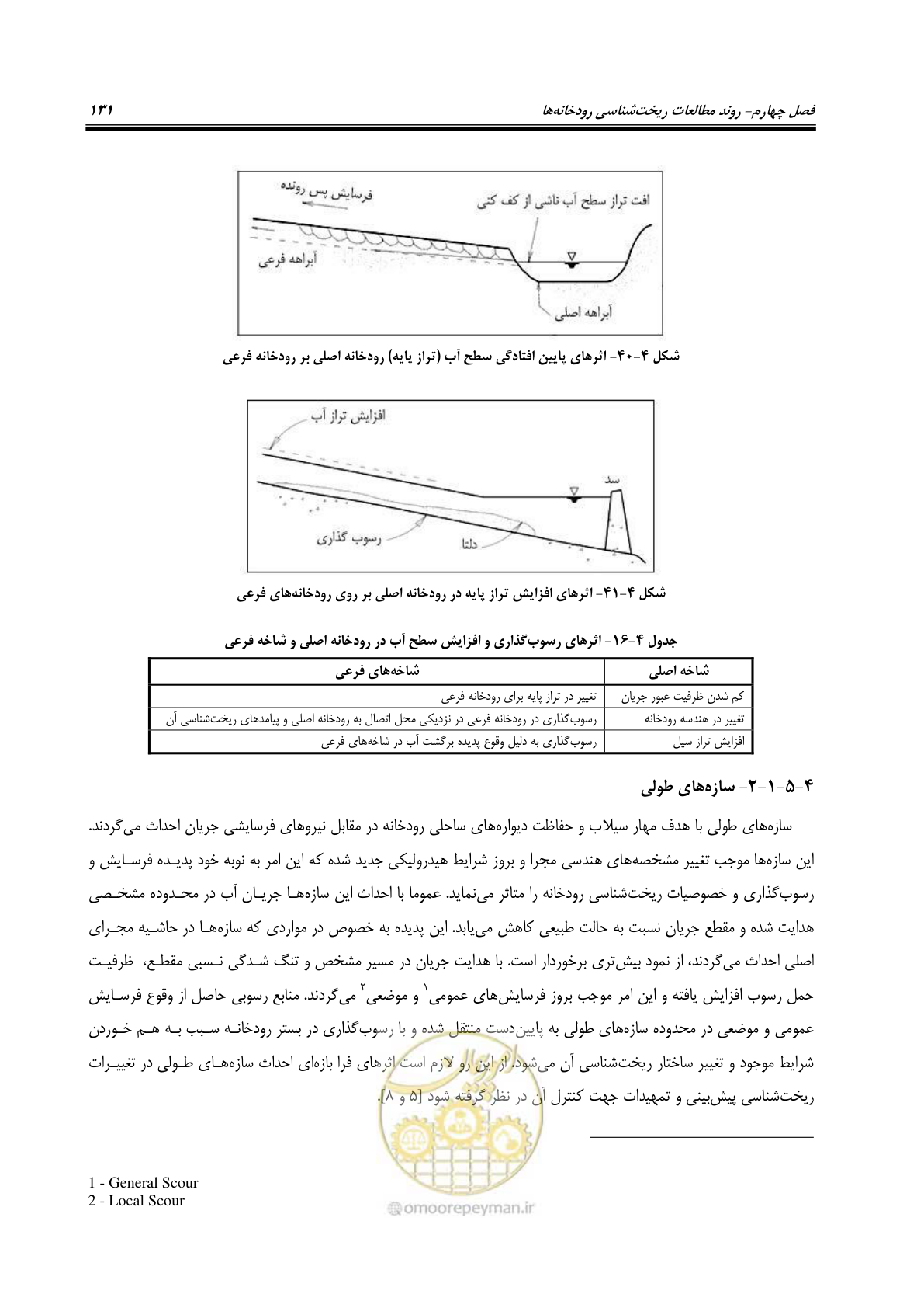 صفحه 147 از 187