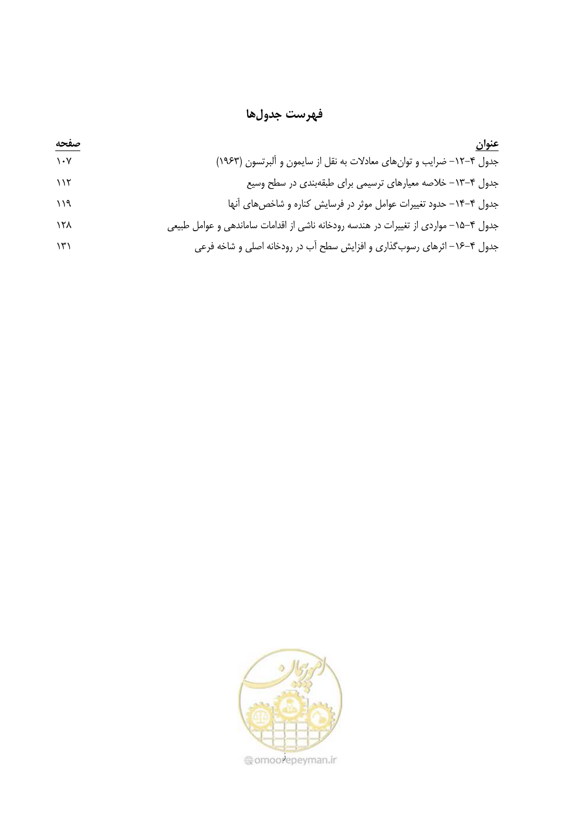 صفحه 15 از 187