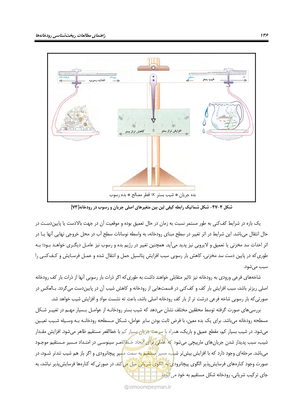 صفحه 152 از 187