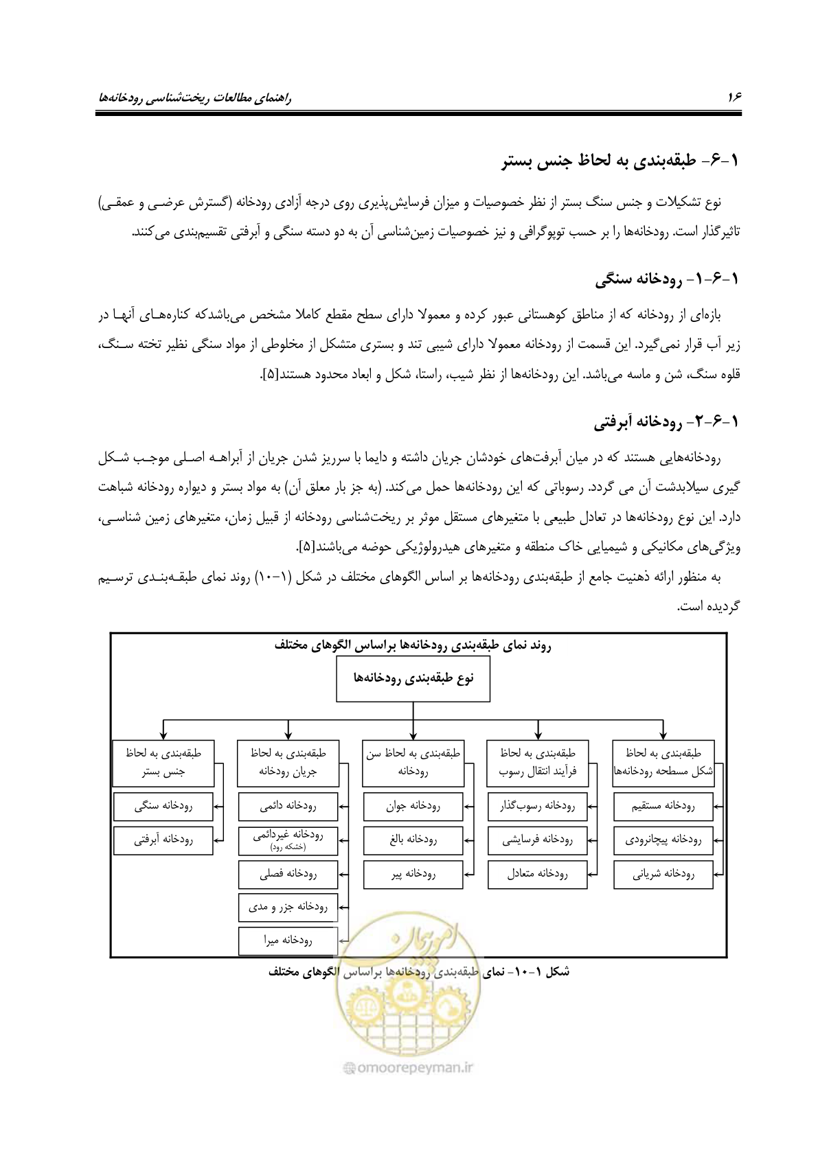 صفحه 32 از 187
