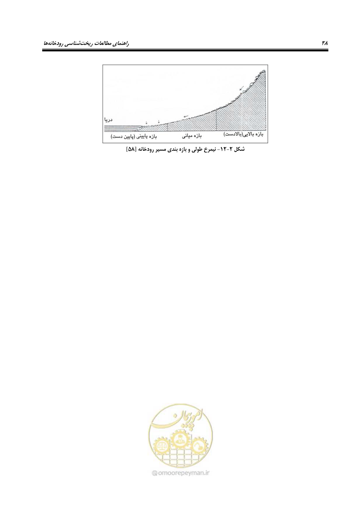 صفحه 44 از 187