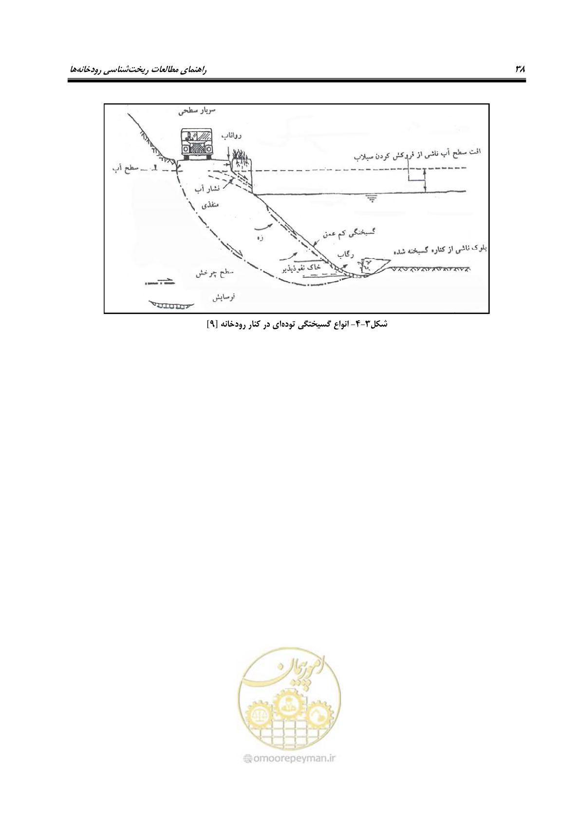صفحه 54 از 187