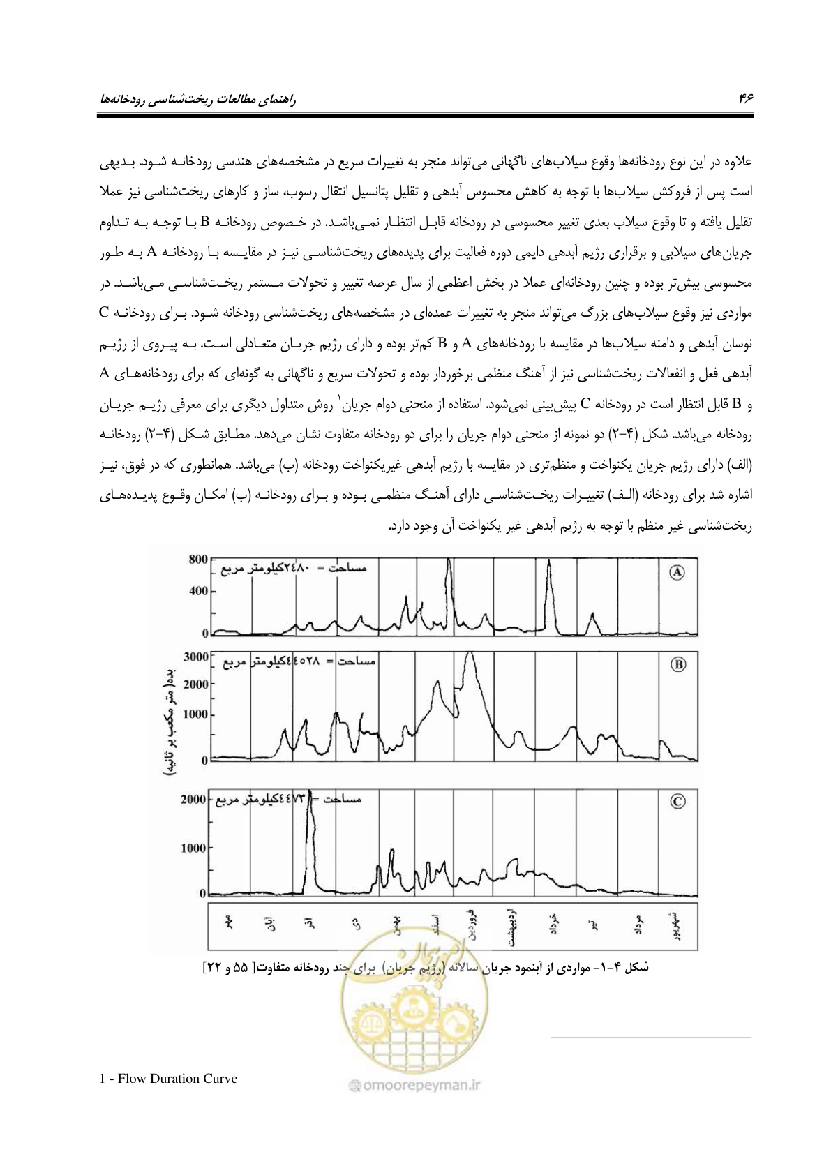 صفحه 62 از 187