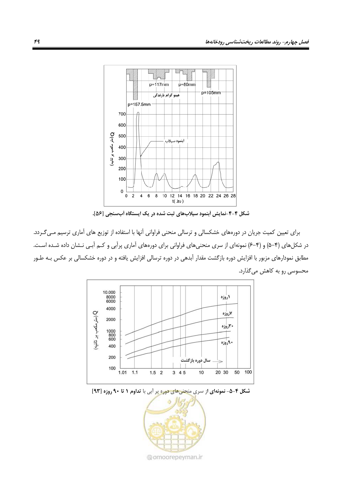 صفحه 65 از 187