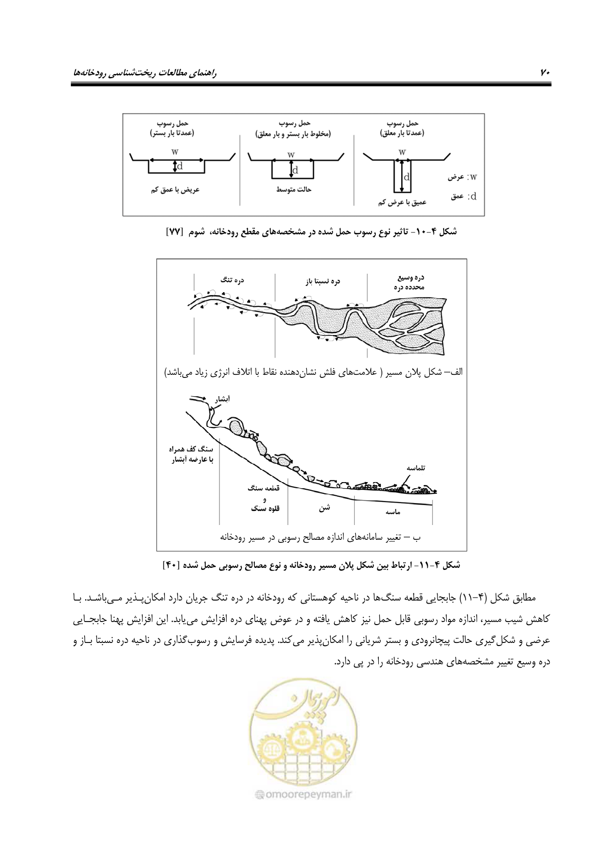 صفحه 86 از 187