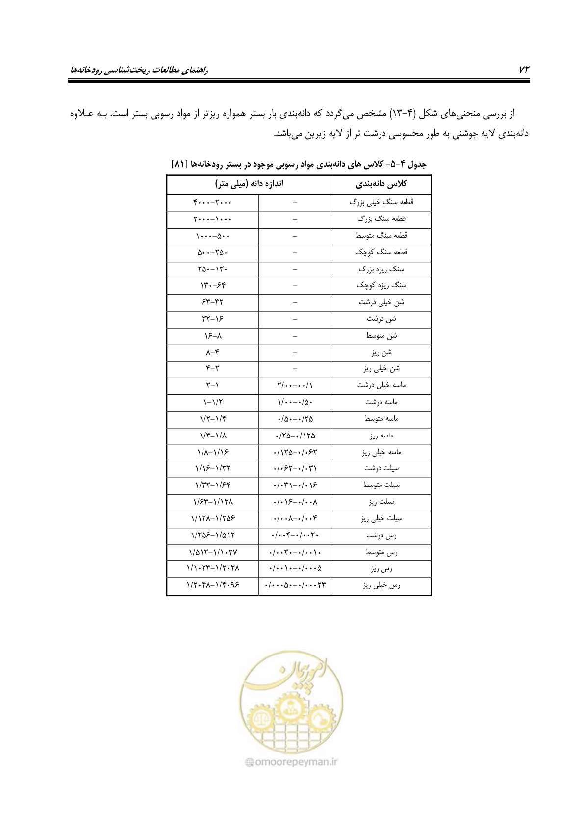 صفحه 88 از 187