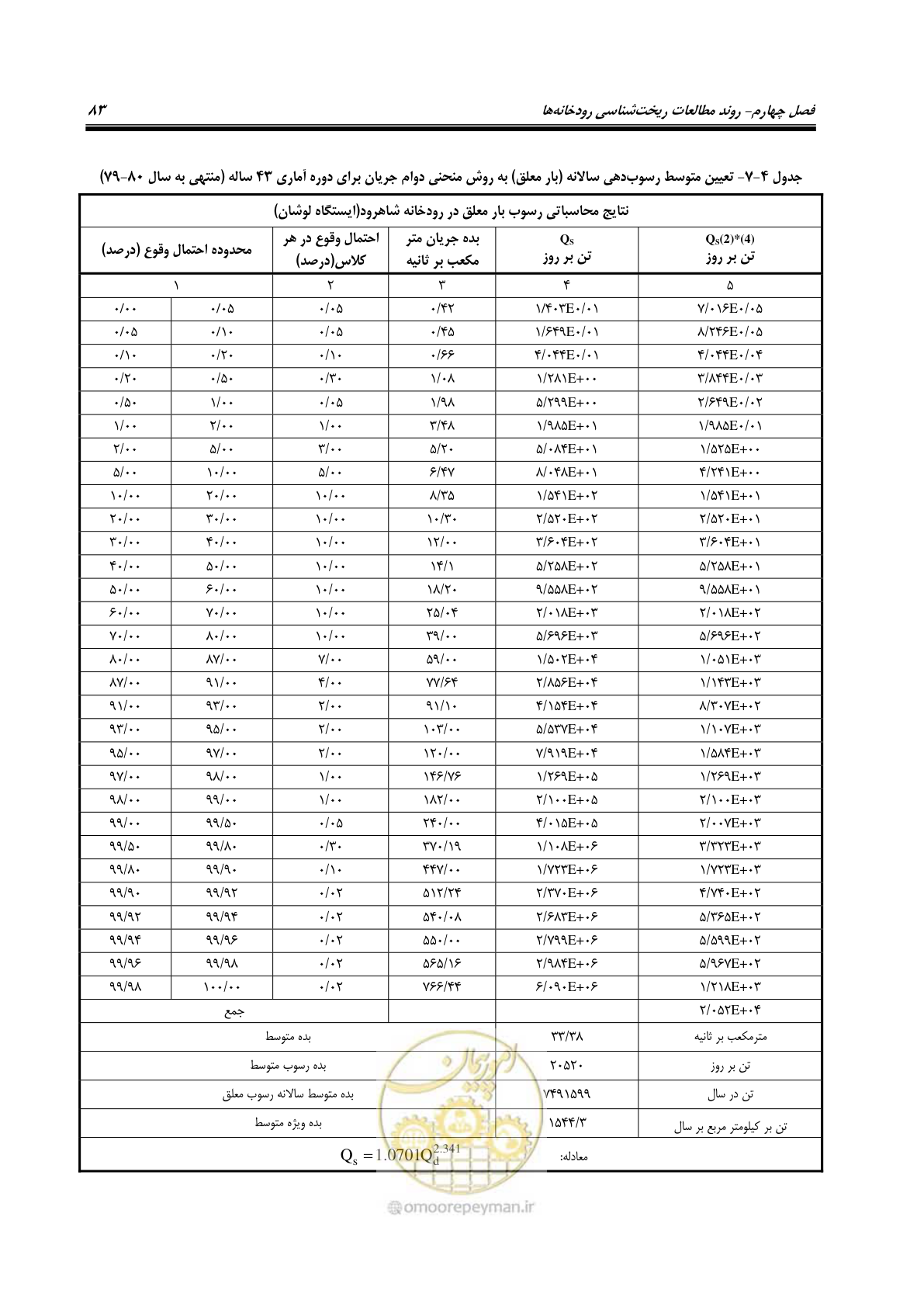 صفحه 99 از 187