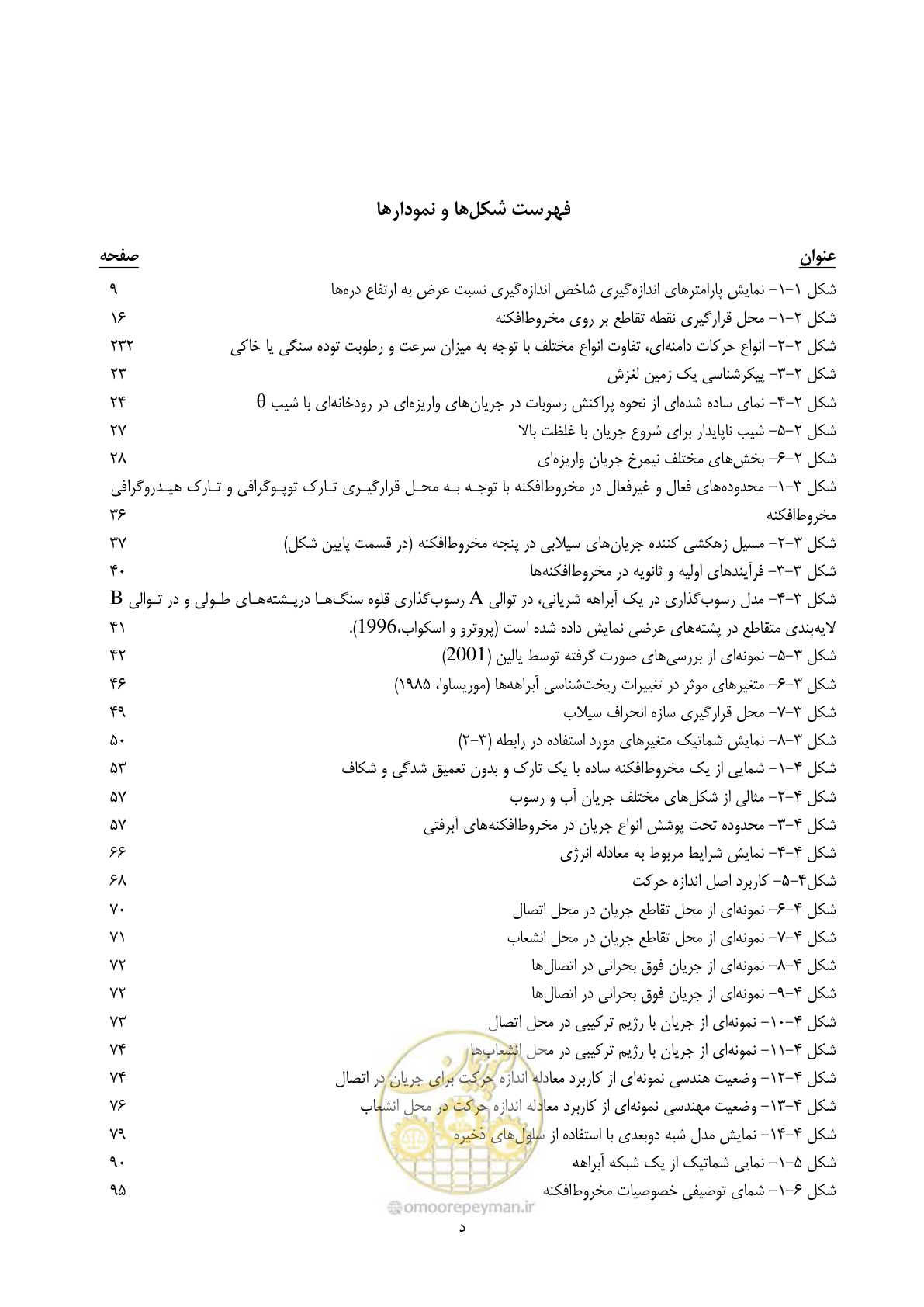 صفحه 12 از 204