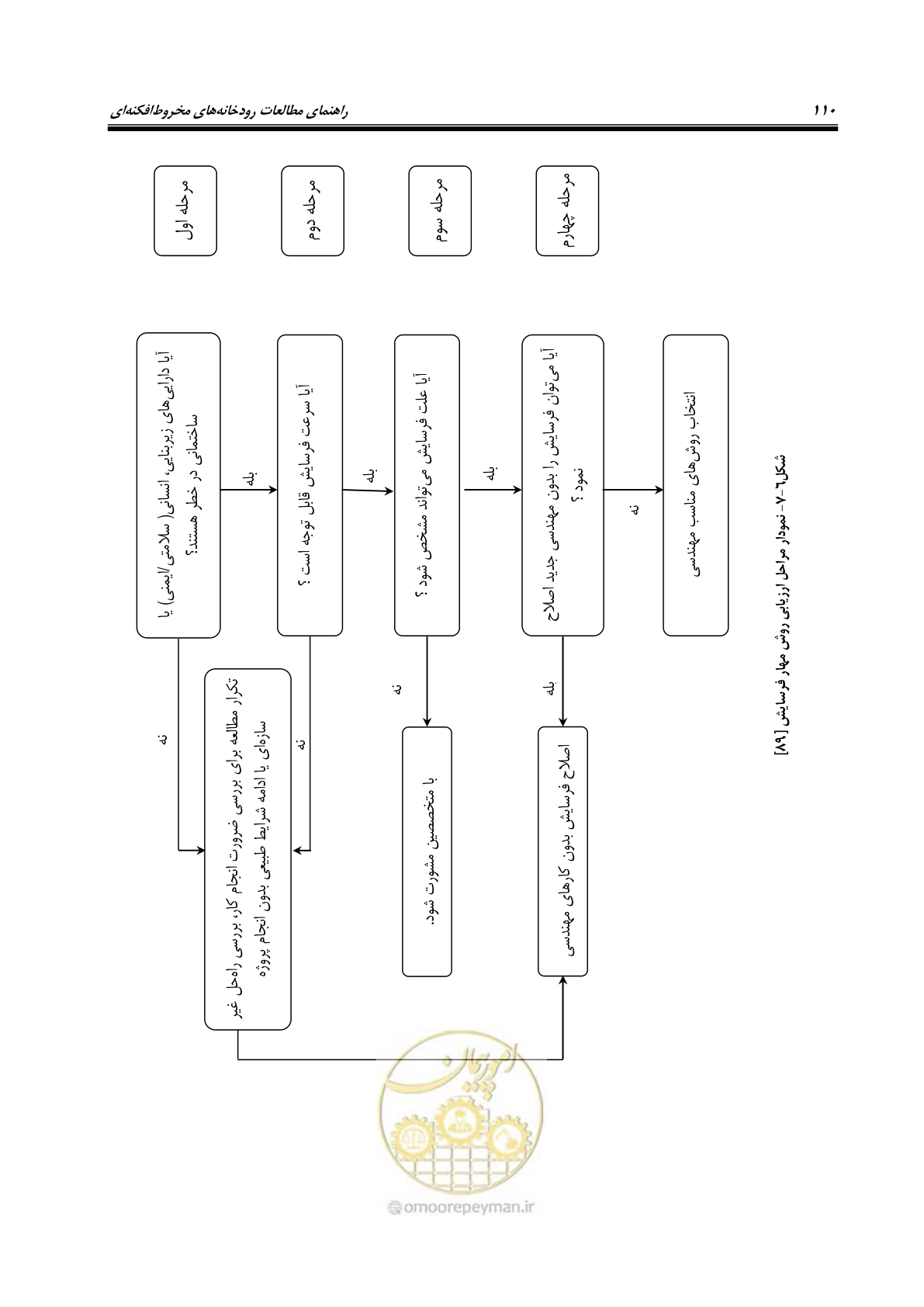 صفحه 126 از 204