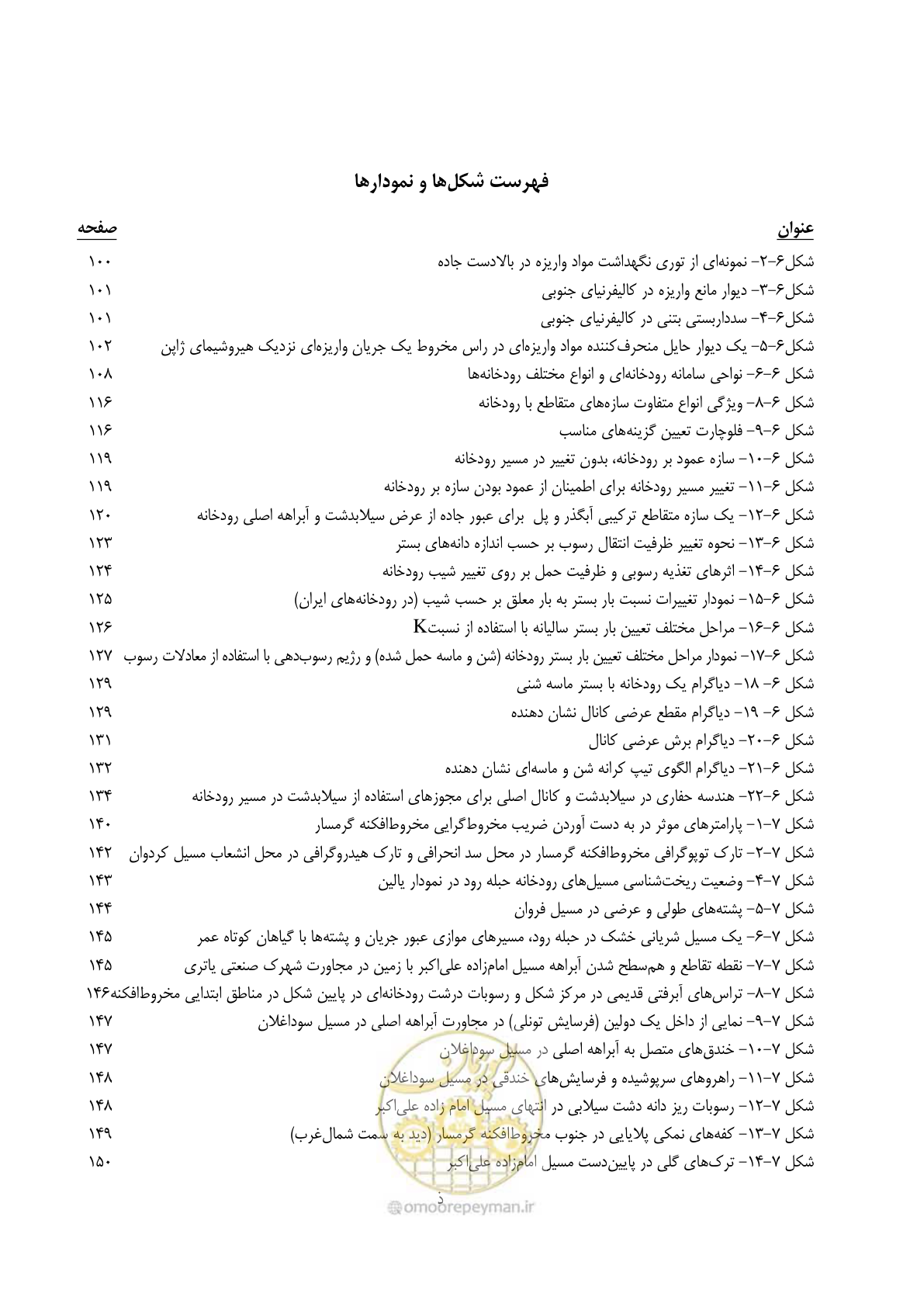 صفحه 13 از 204