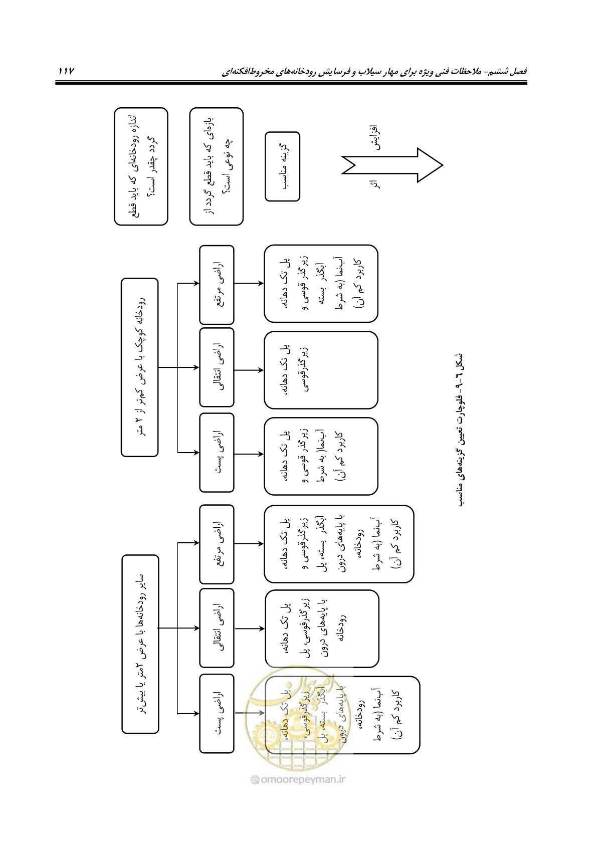 صفحه 133 از 204
