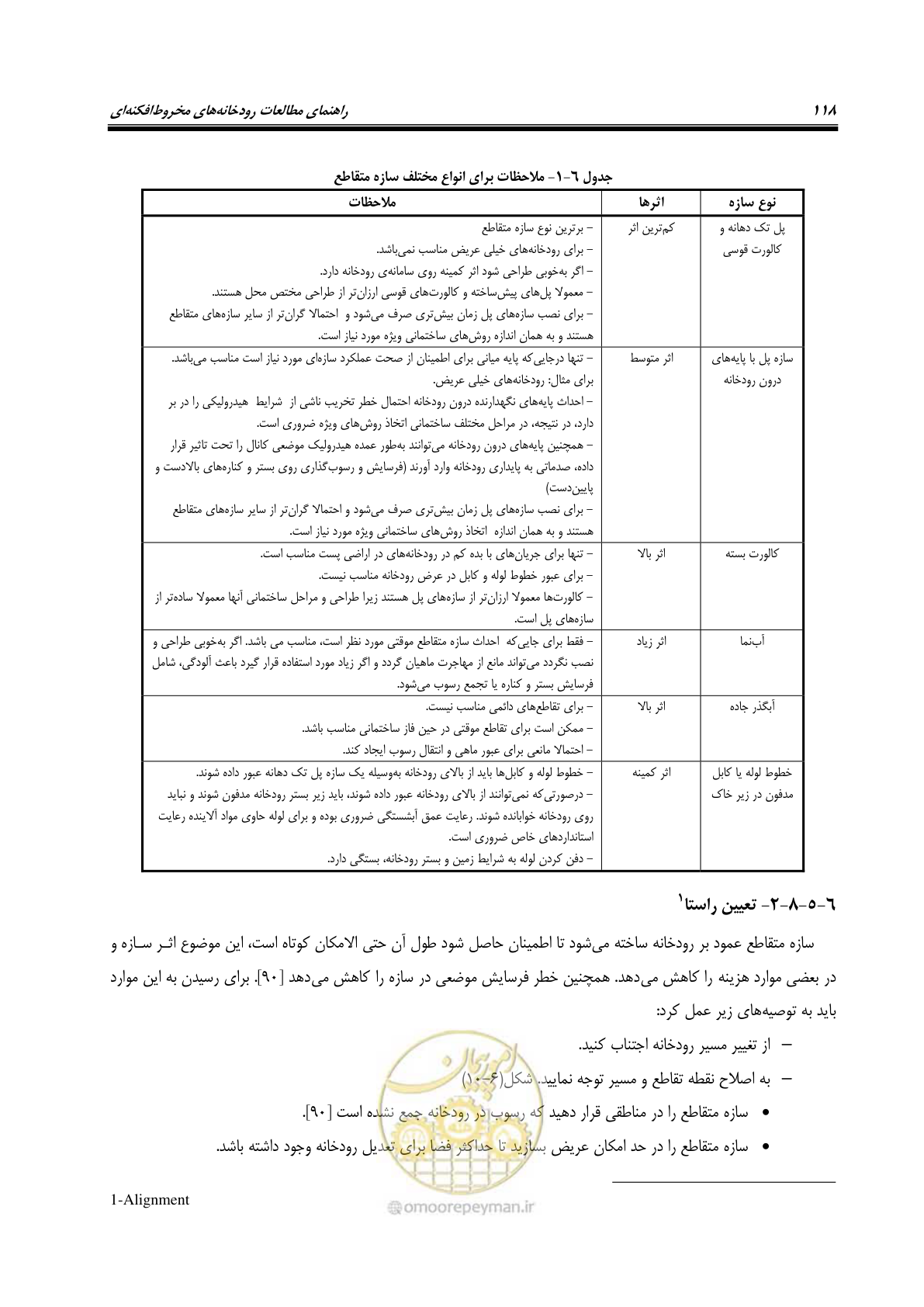 صفحه 134 از 204