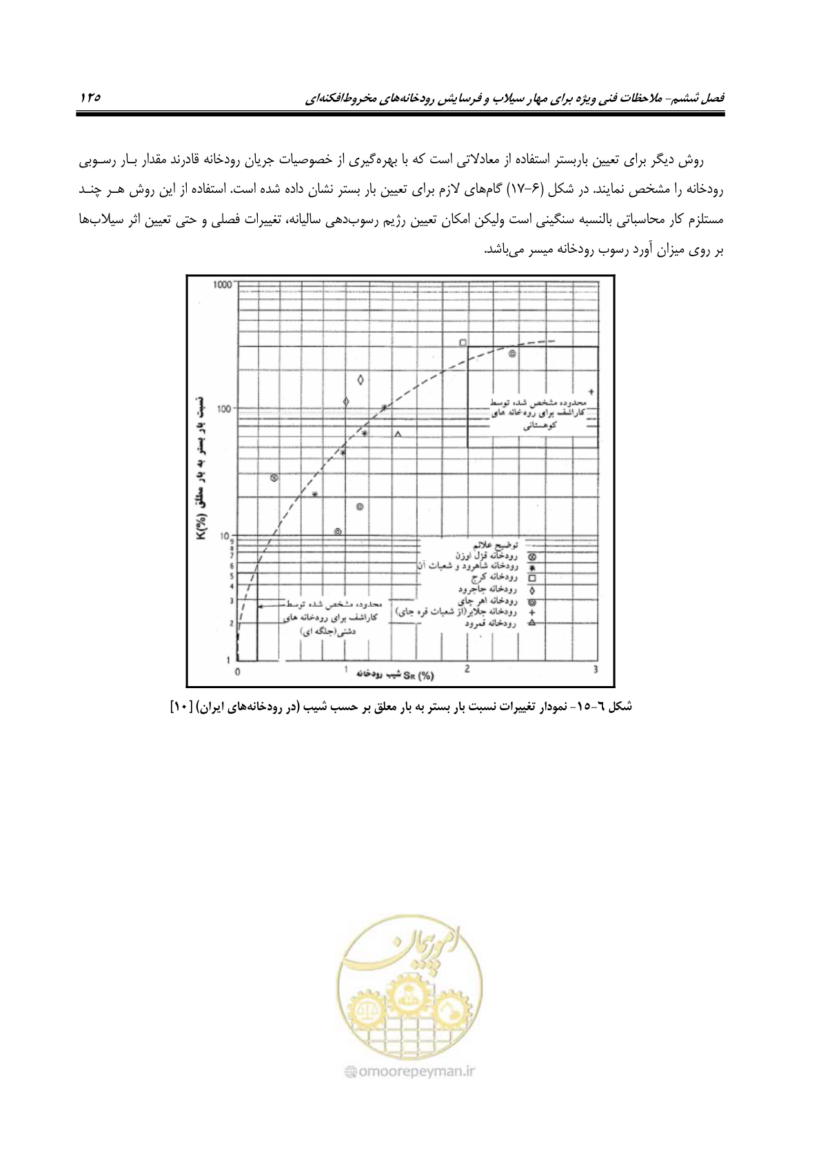 صفحه 141 از 204