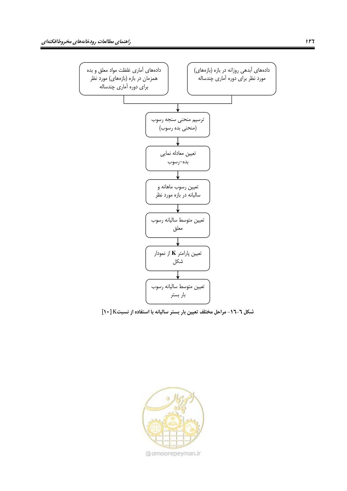 صفحه 142 از 204