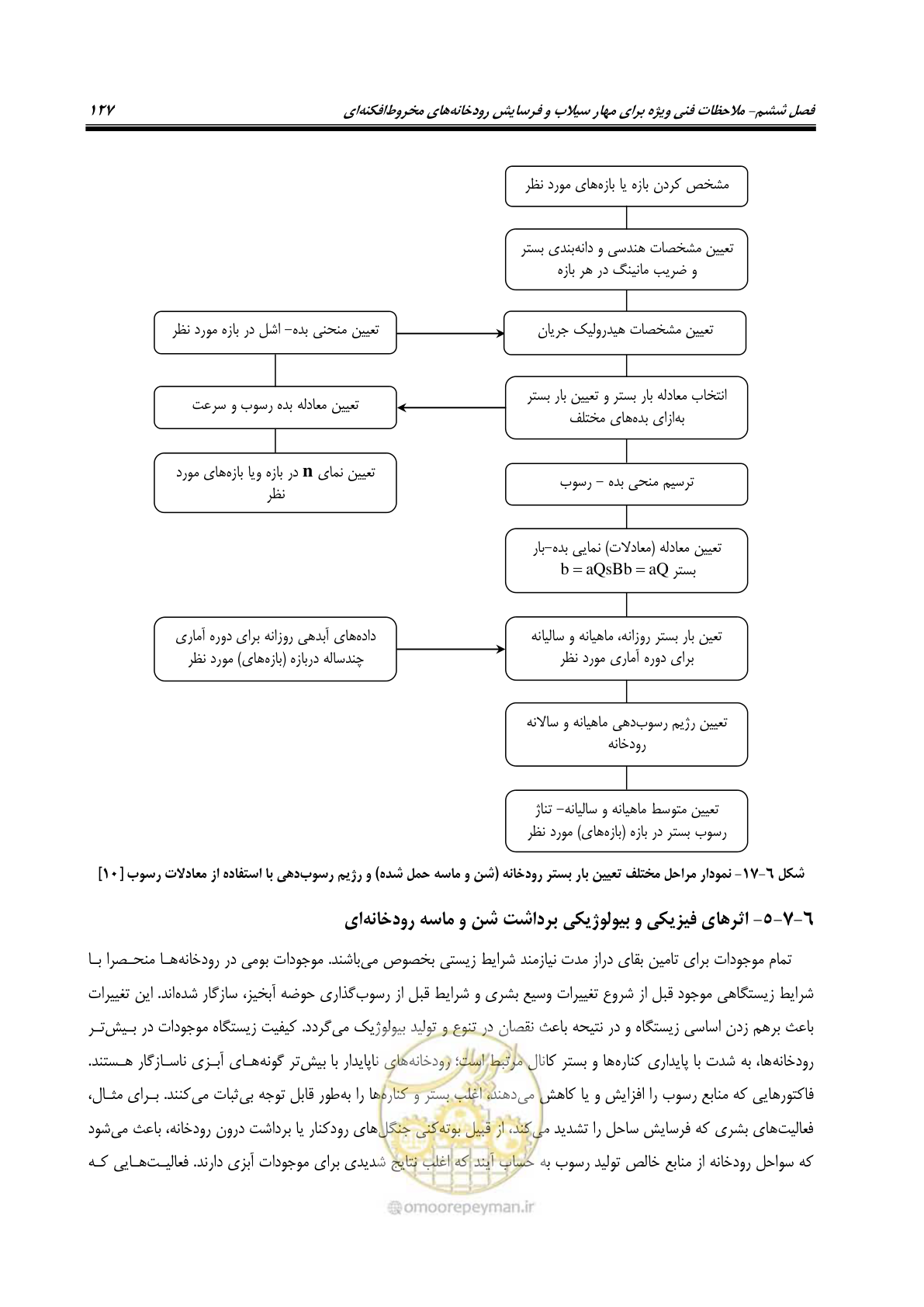 صفحه 143 از 204