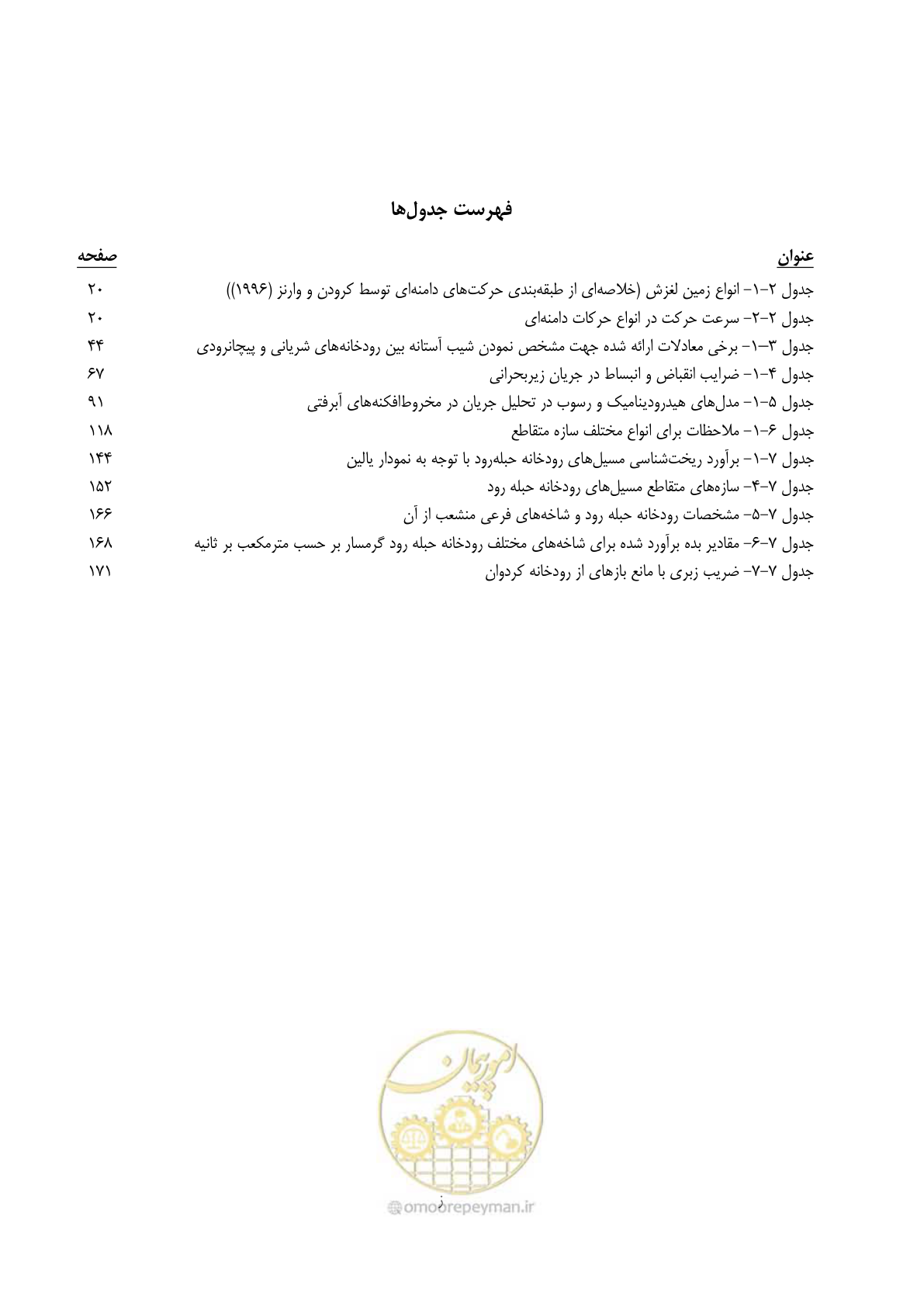 صفحه 15 از 204