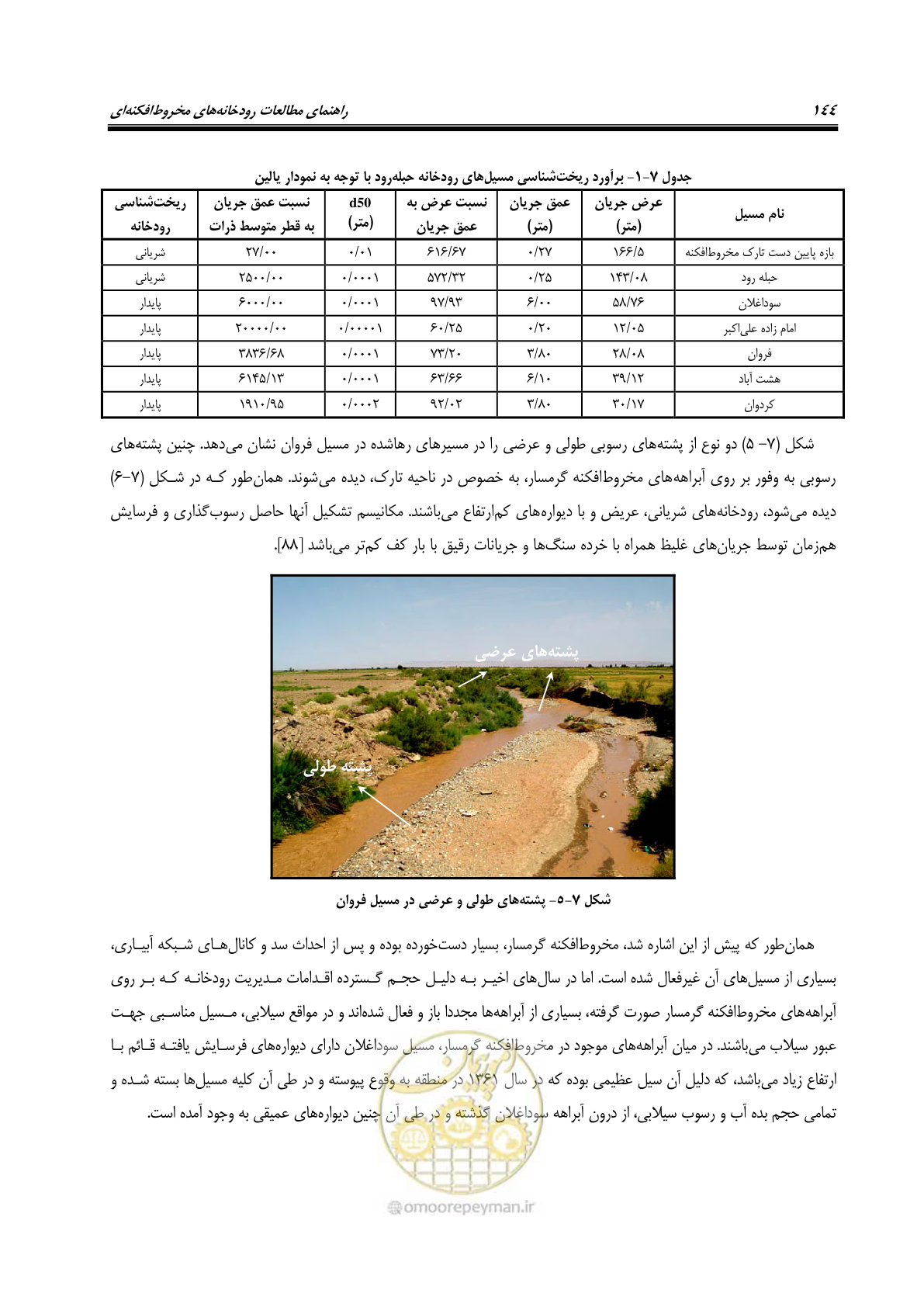 صفحه 160 از 204
