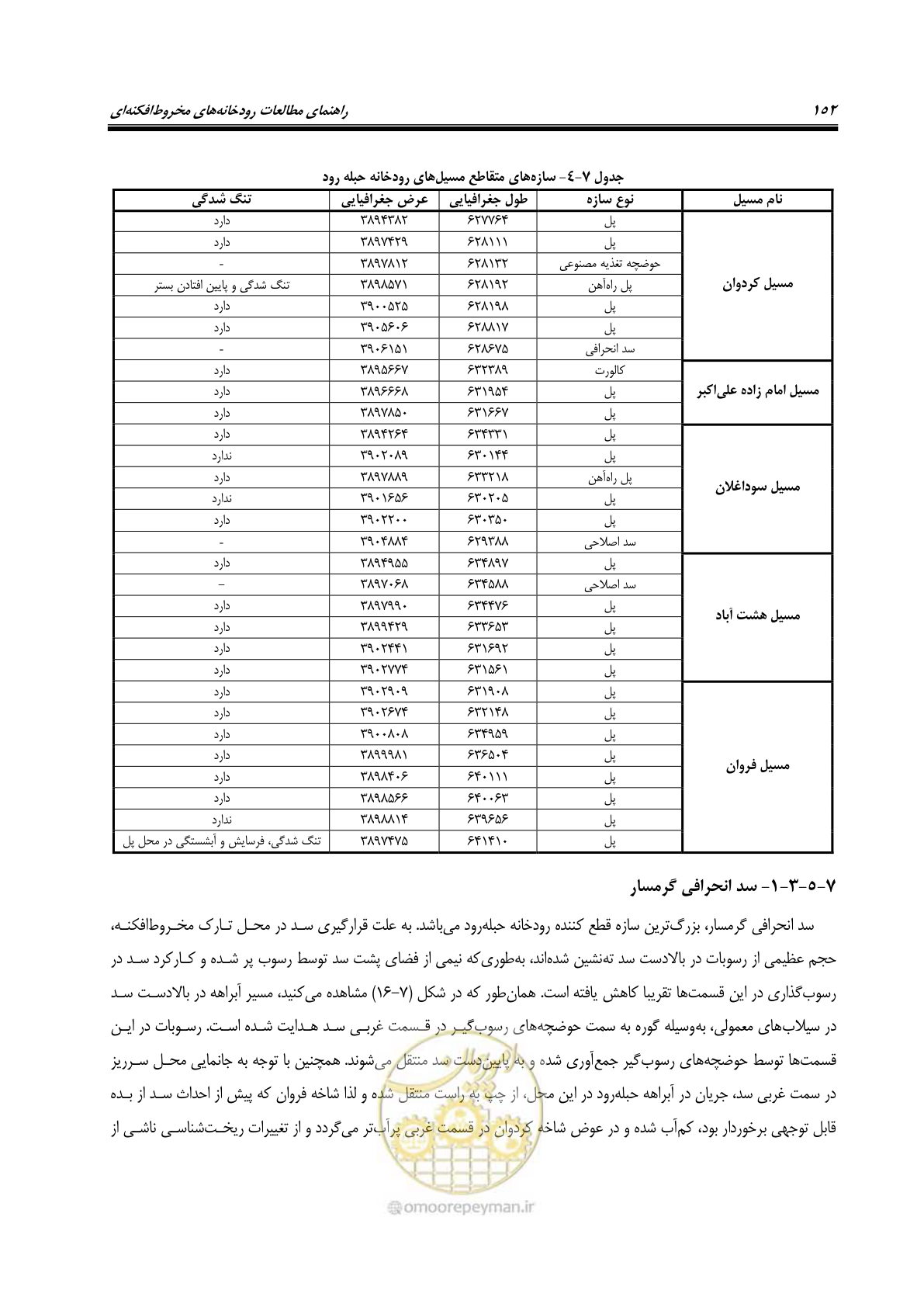 صفحه 168 از 204