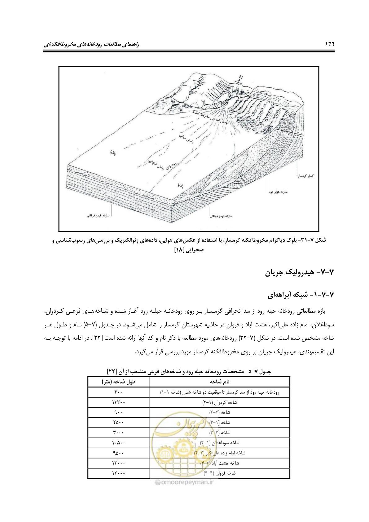 صفحه 182 از 204