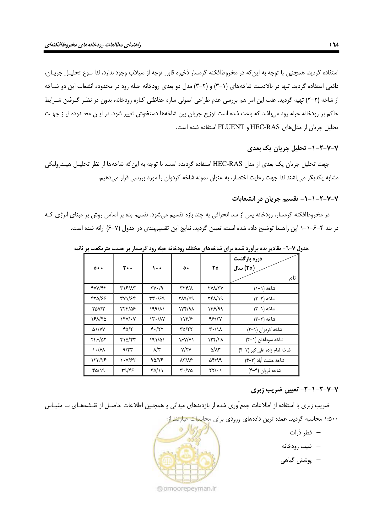 صفحه 184 از 204