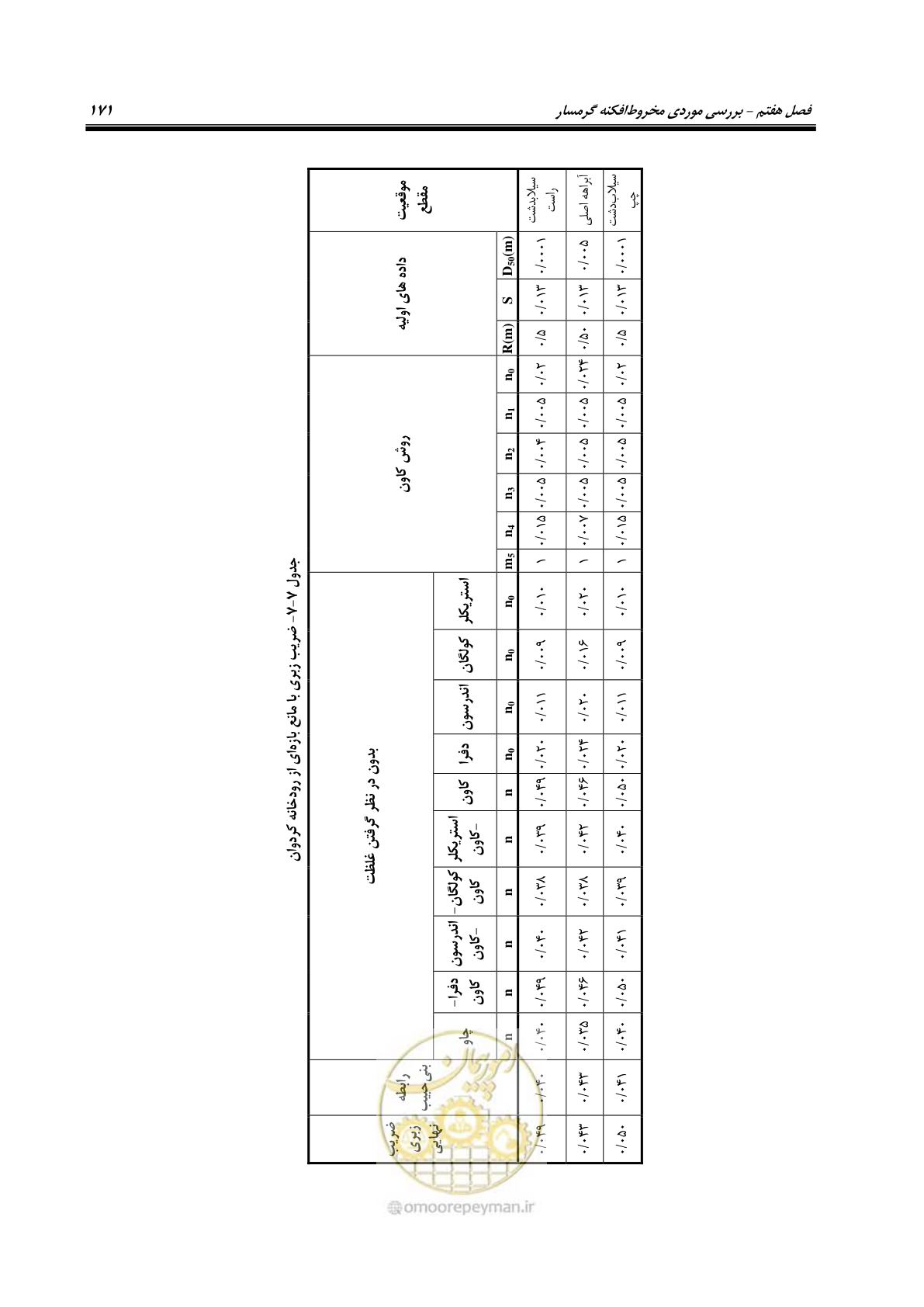 صفحه 187 از 204