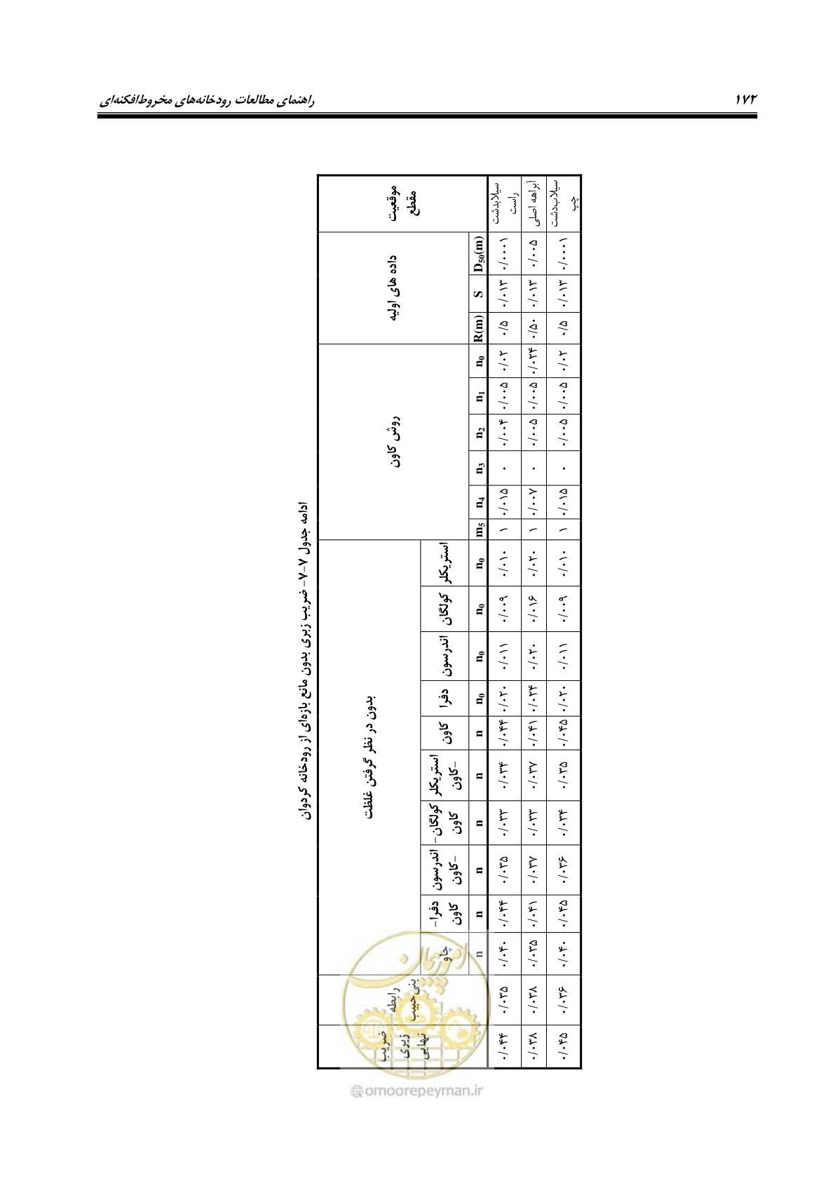 صفحه 188 از 204